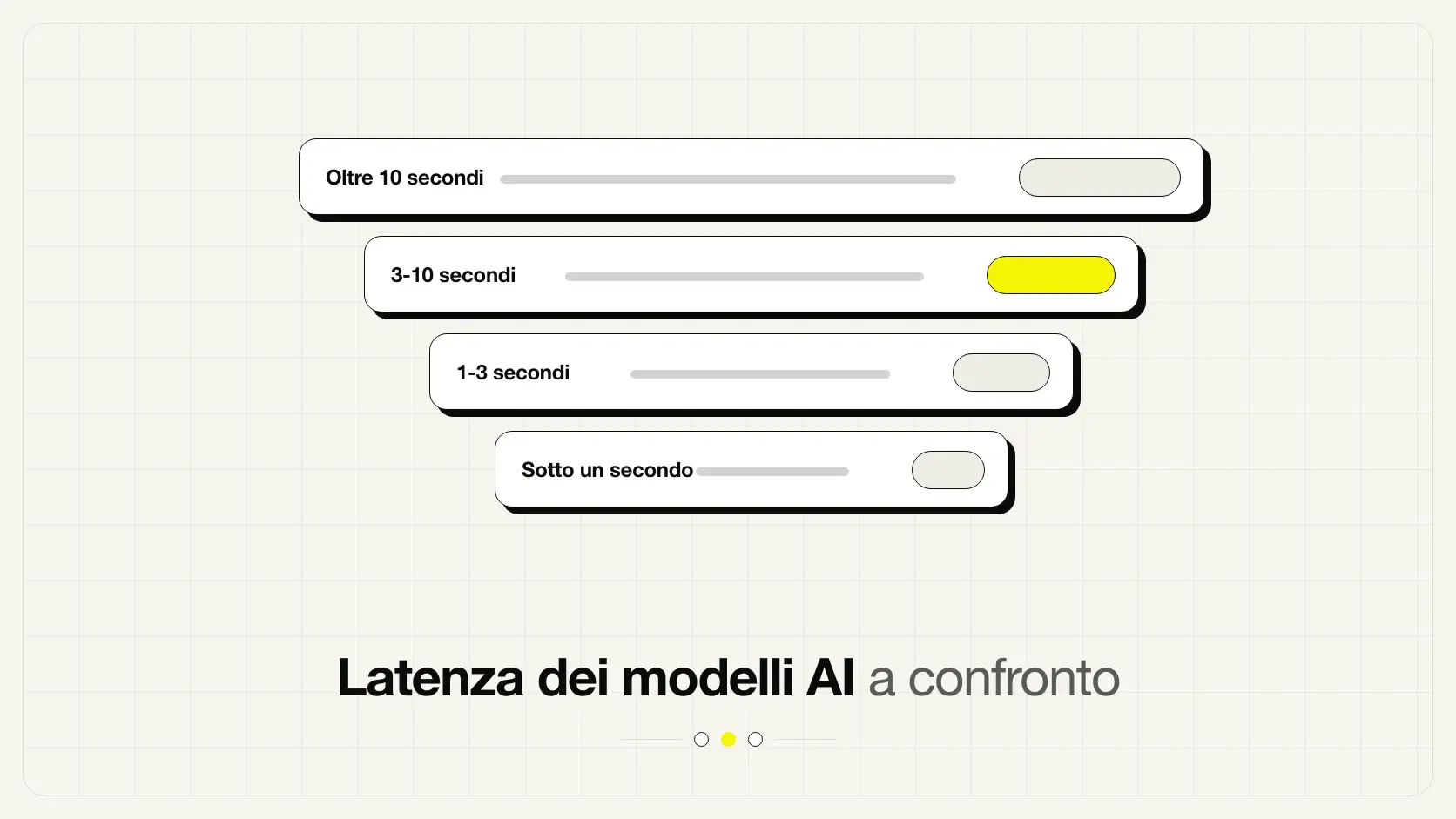 Come la latenza dei modelli AI influenza la scelta in azienda
