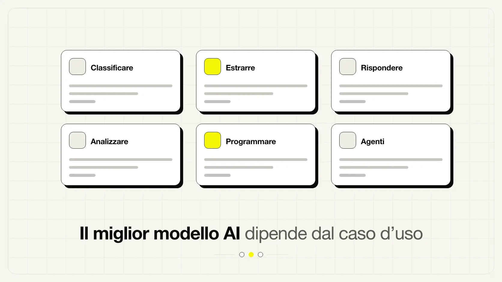 Come scegliere il modello AI giusto in base al proprio caso d'uso