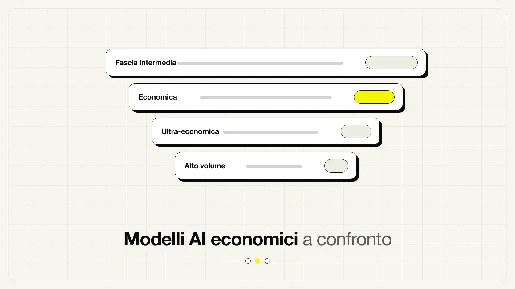 Confronto dei modelli AI economici di Anthropic, OpenAI e Google