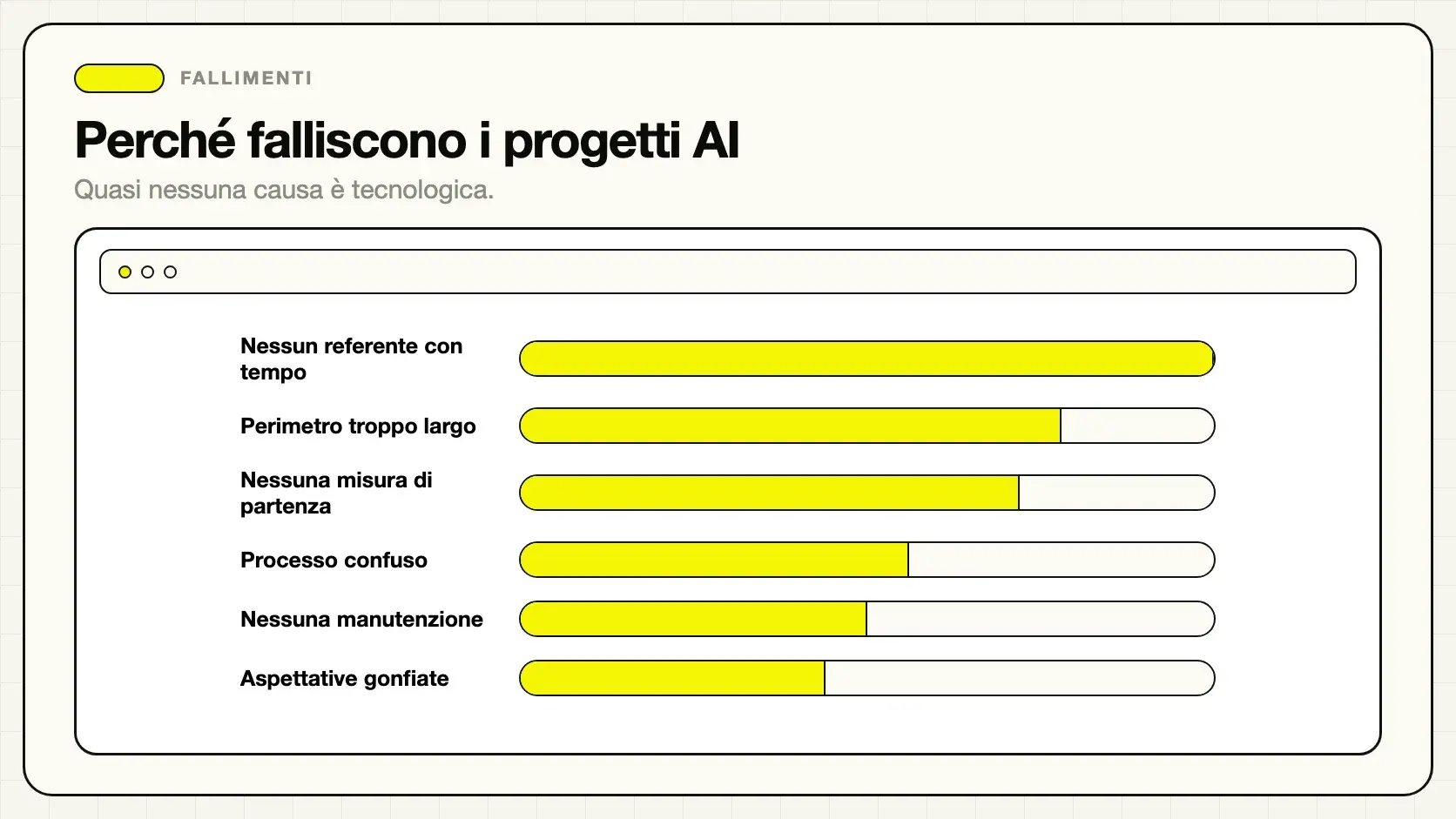 Le cause reali di fallimento dei progetti di intelligenza artificiale
