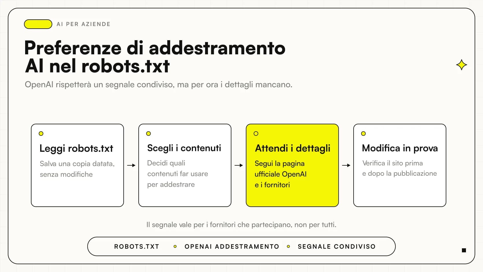 Un sito web aziendale con un file robots.txt che indica le preferenze sull'uso dei contenuti per l'addestramento dell'IA