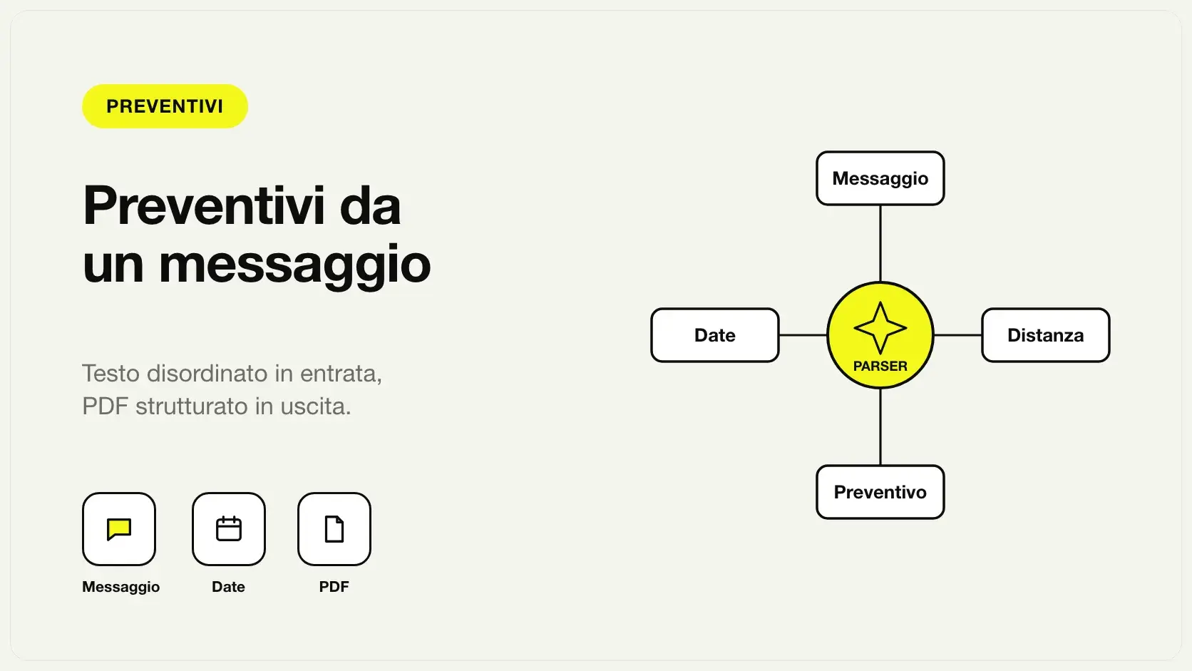 Preventivo automatico da testo libero: messaggio, date, distanza e PDF finale
