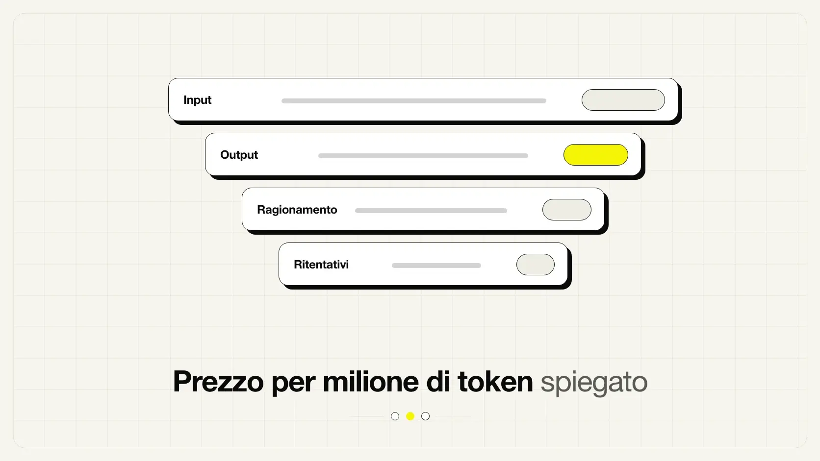 Come funziona il prezzo per milione di token nei modelli AI