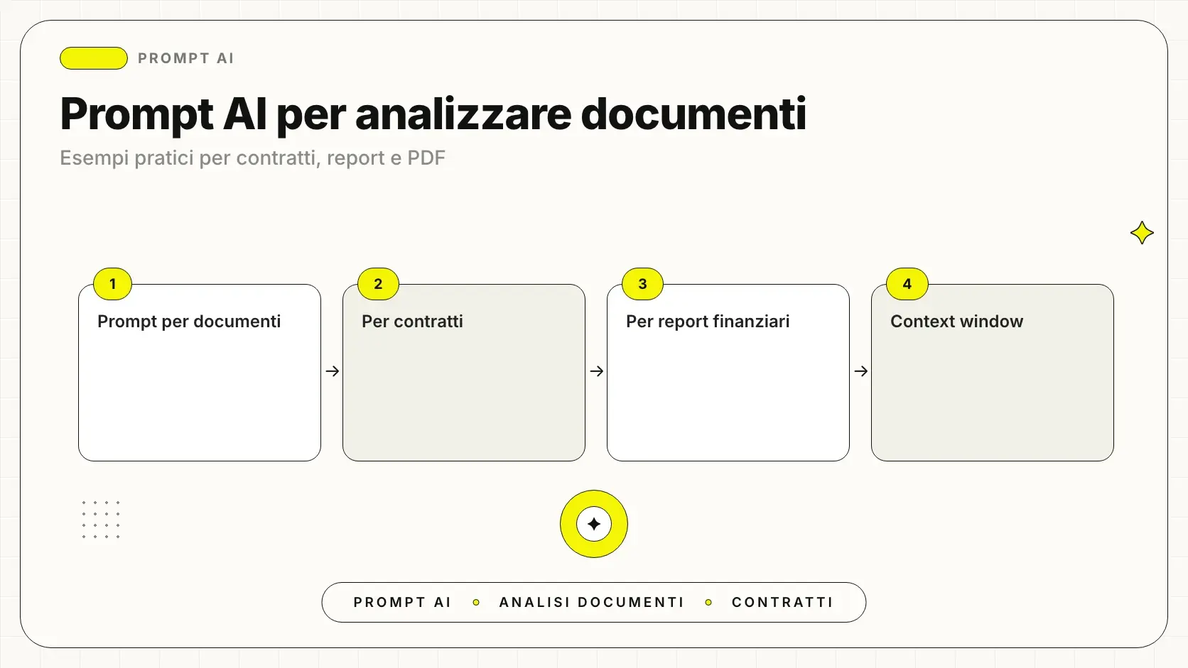 Prompt AI per analizzare documenti: esempi pratici per contratti PDF, report aziendali e atti