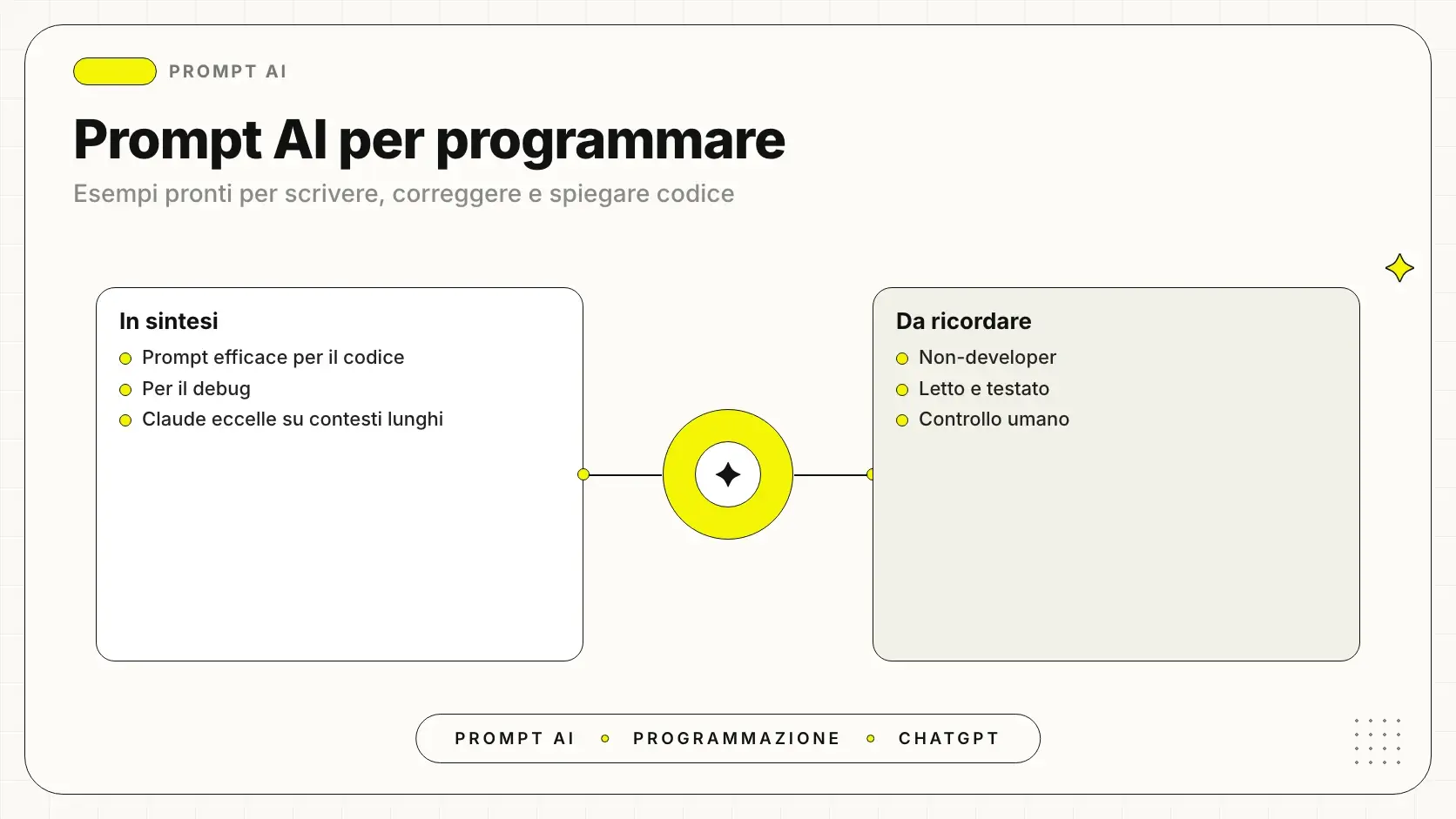Prompt AI per programmare: esempi pratici per scrivere, correggere e spiegare codice con ChatGPT e Claude