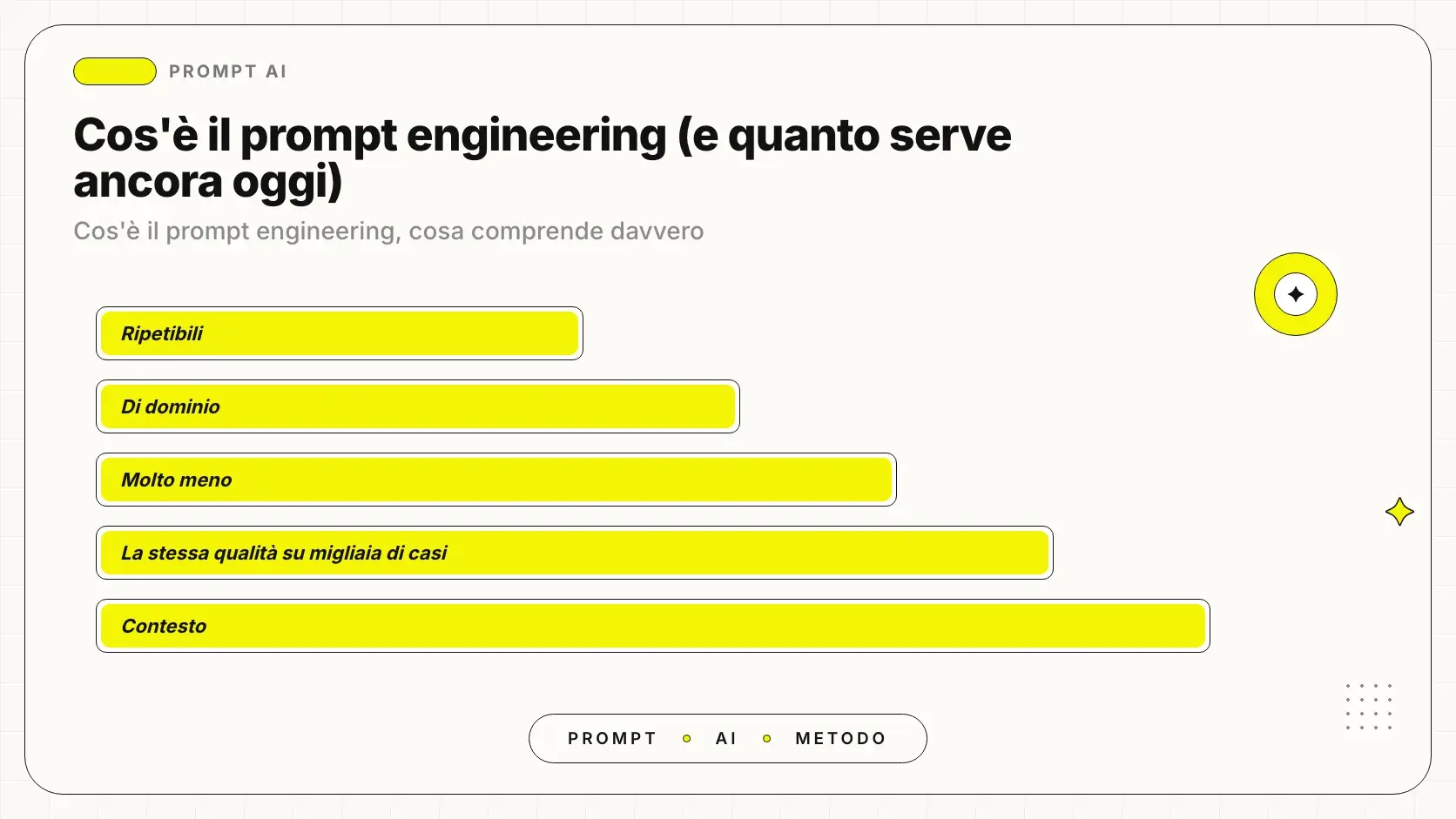 Cos'è il prompt engineering: definizione e applicazioni in azienda