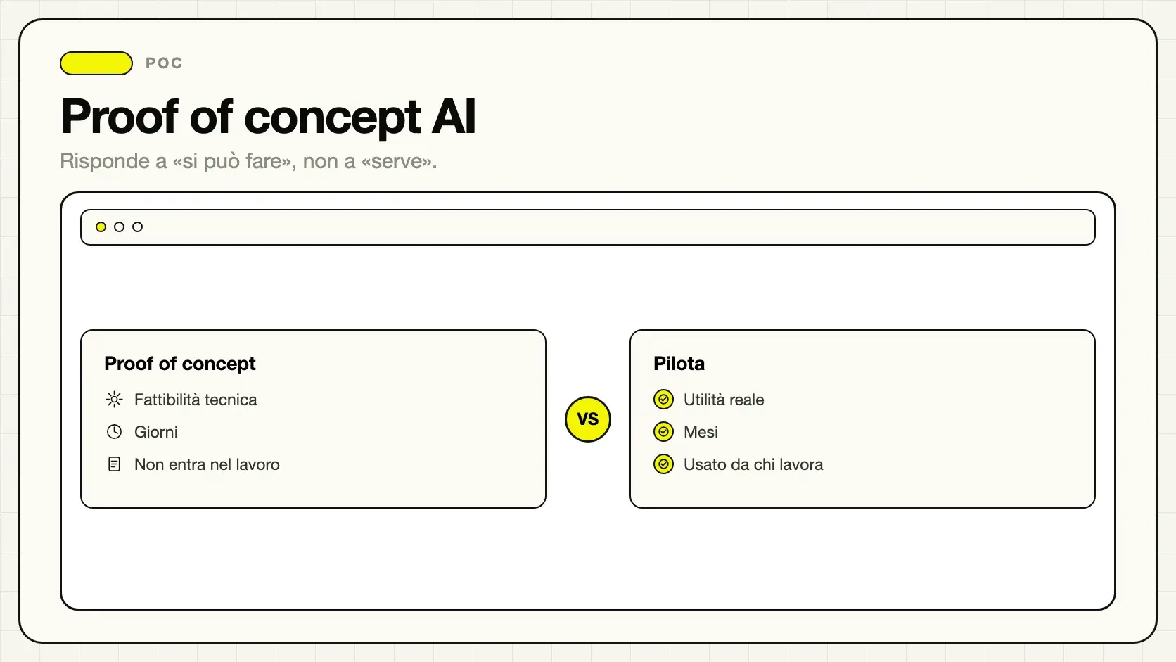 Differenza tra proof of concept, prototipo e progetto pilota AI