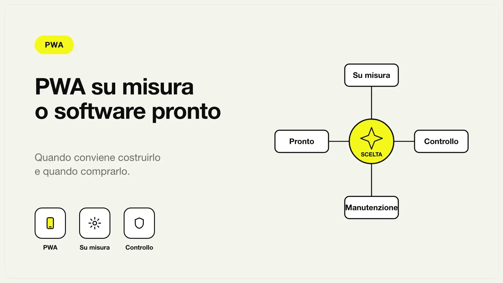 Confronto fra PWA aziendale su misura e software pronto: controllo, costi e manutenzione