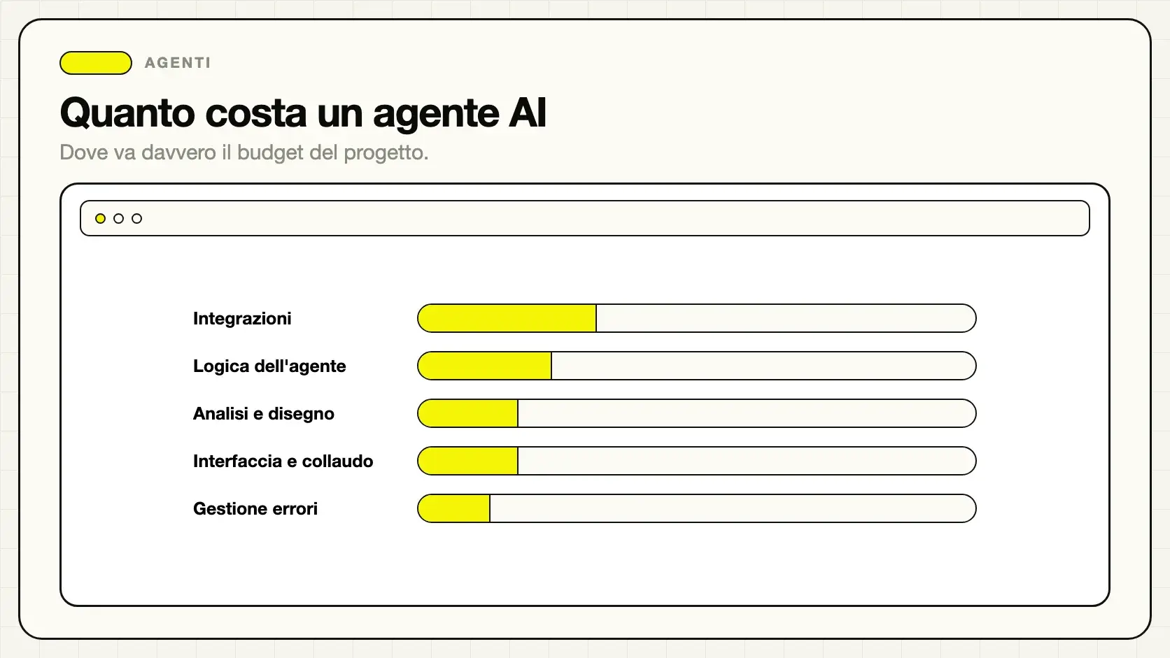 Componenti di costo di un agente AI su misura per aziende