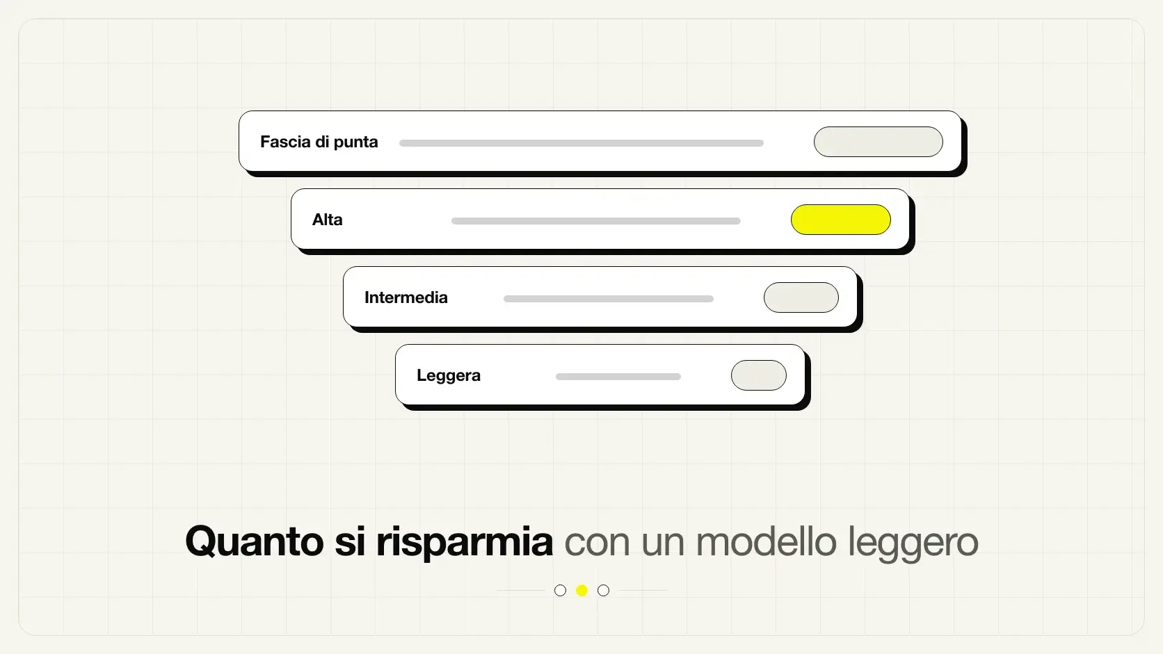 Quanto si risparmia scendendo di fascia con un modello AI leggero