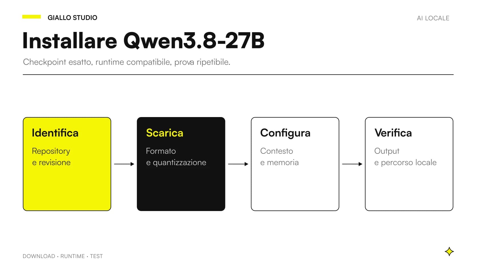 Procedura per installare Qwen3.8-27B in locale: identificare, scaricare, configurare e verificare.