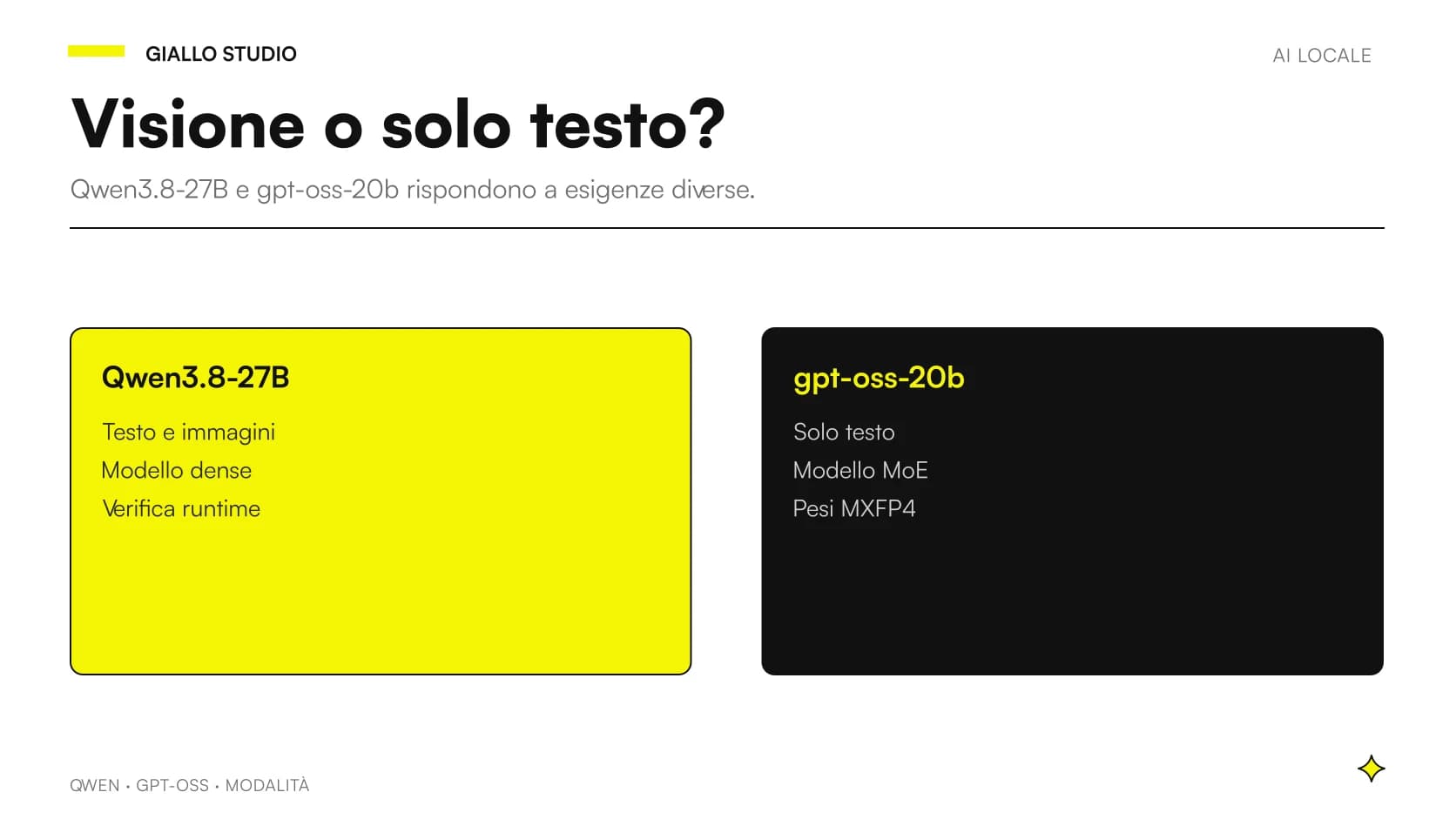 Confronto Qwen3.8-27B vs gpt-oss-20b: testo e immagini, solo testo, dense, MoE e formato MXFP4.
