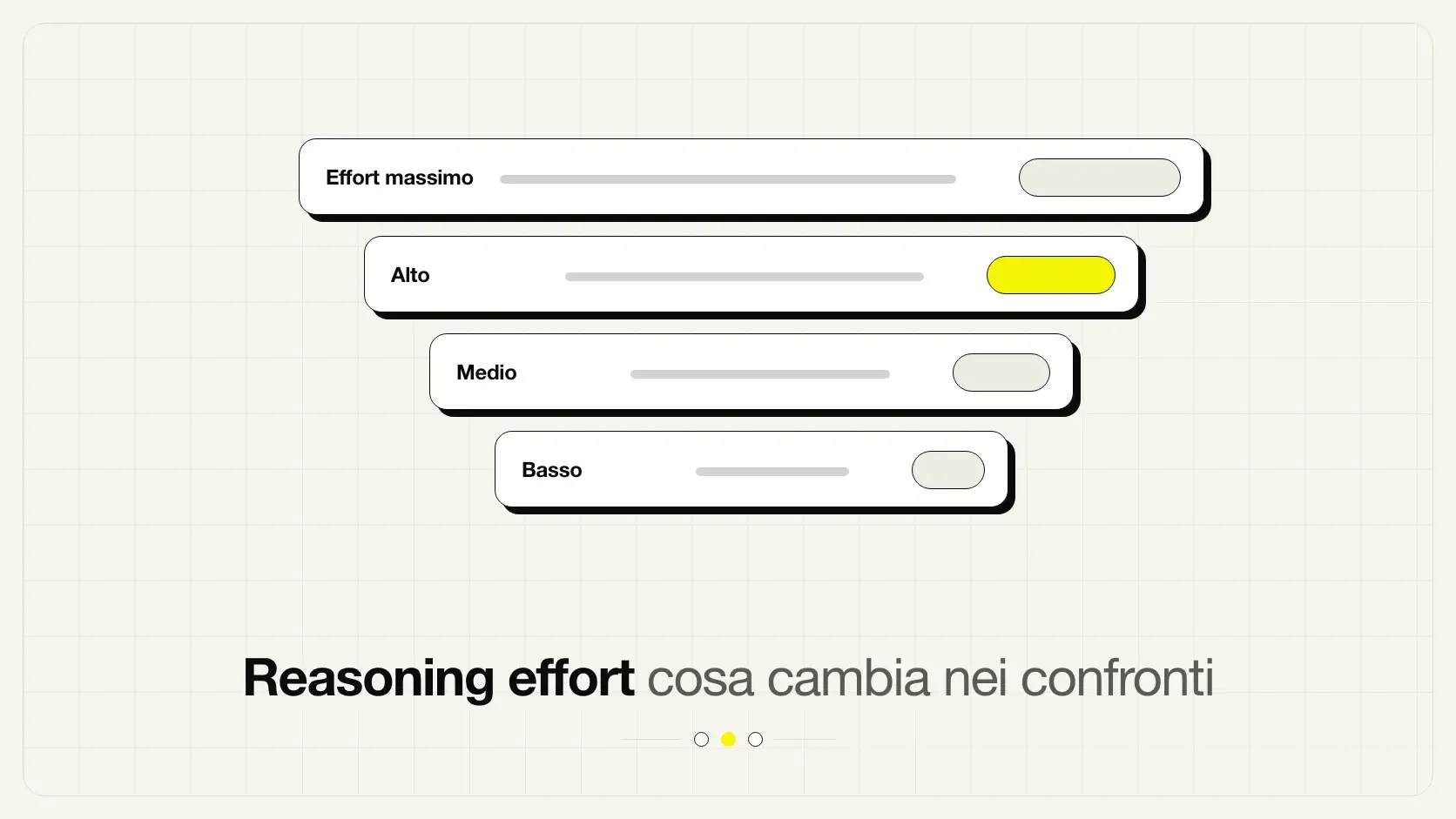 Come il livello di reasoning effort cambia risultati e costi di un modello AI