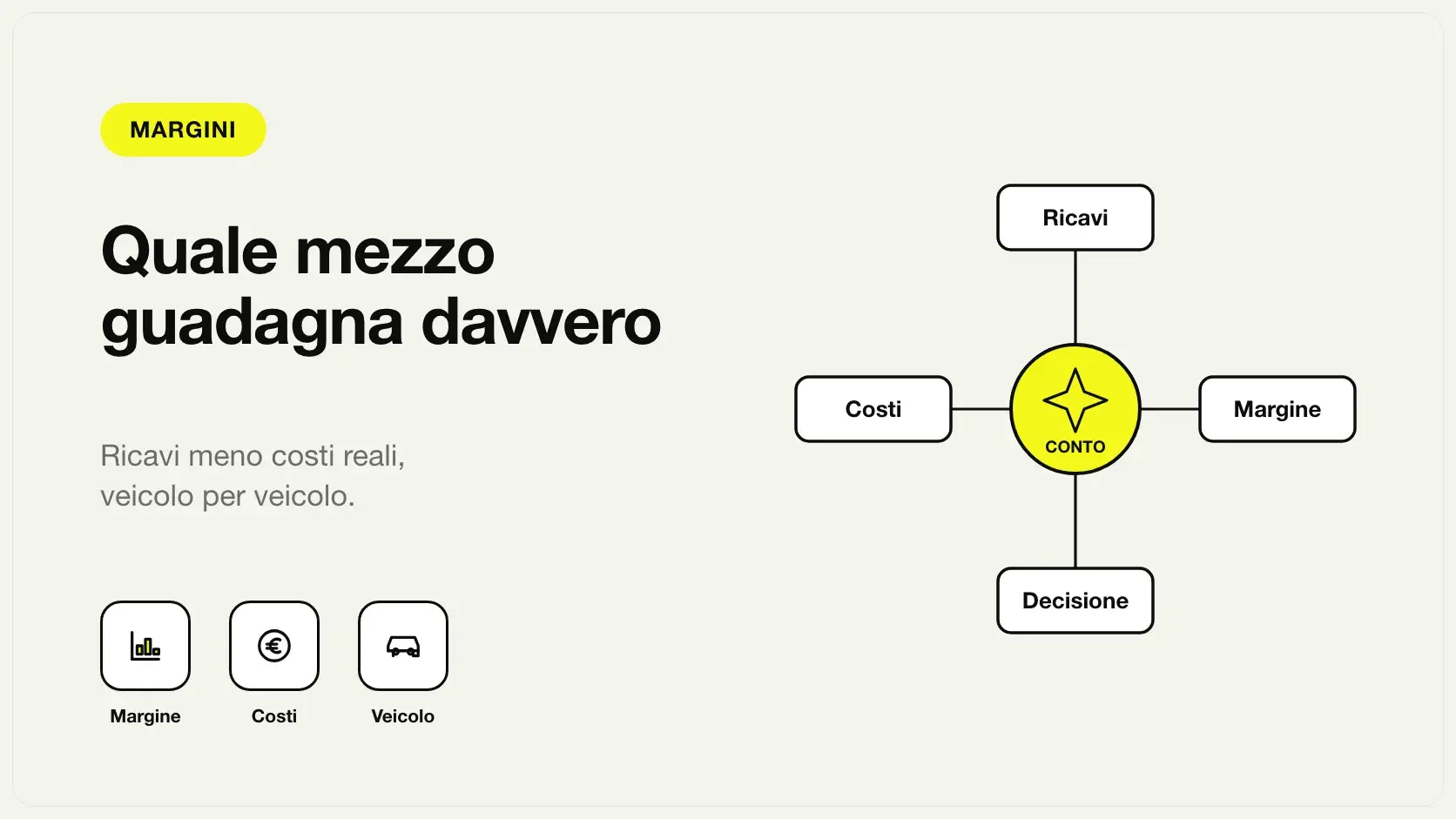 Redditività per veicolo: ricavi, costi reali, margine e decisione sulla flotta