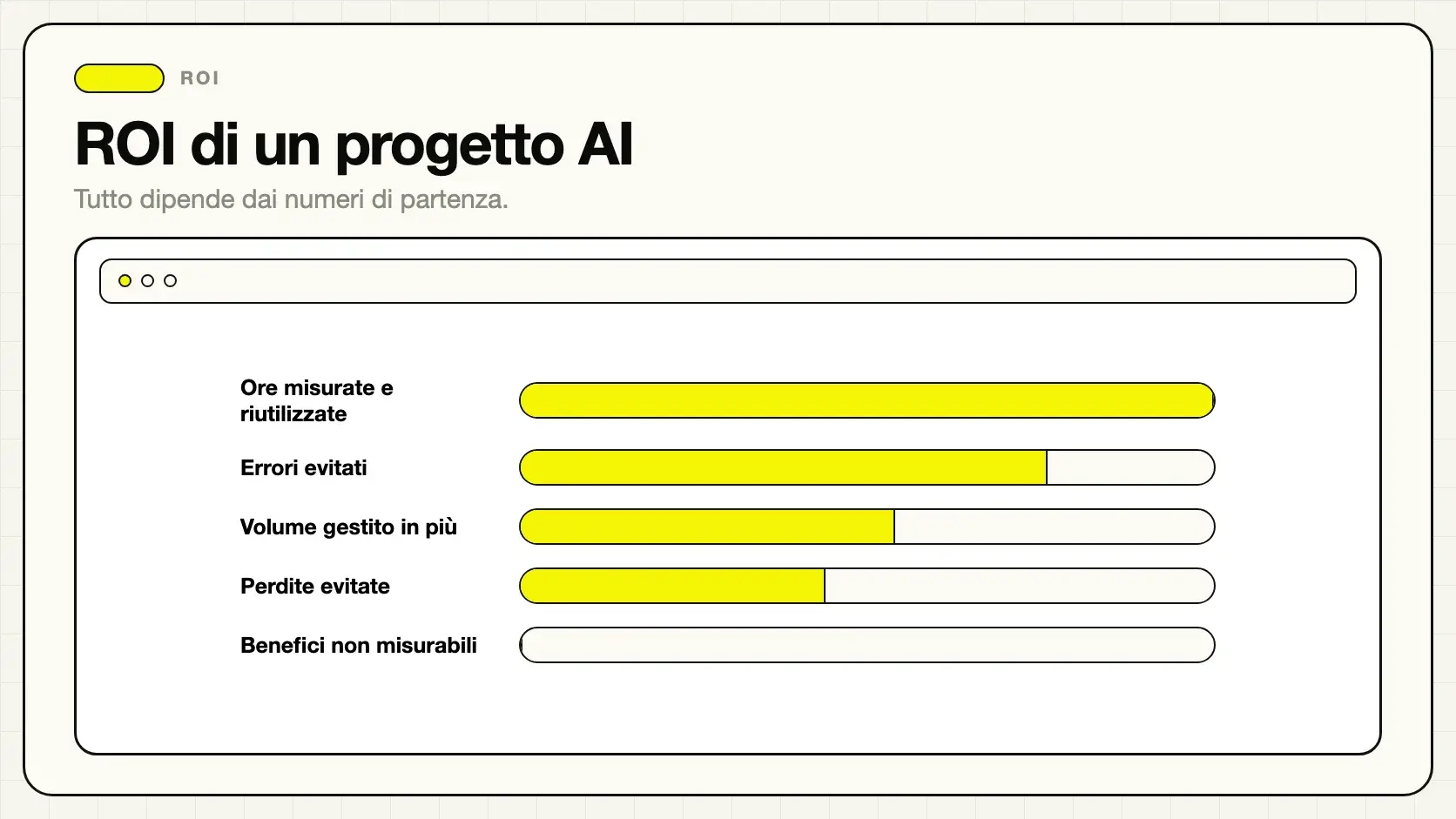 Calcolo del ritorno di investimento di un progetto di intelligenza artificiale