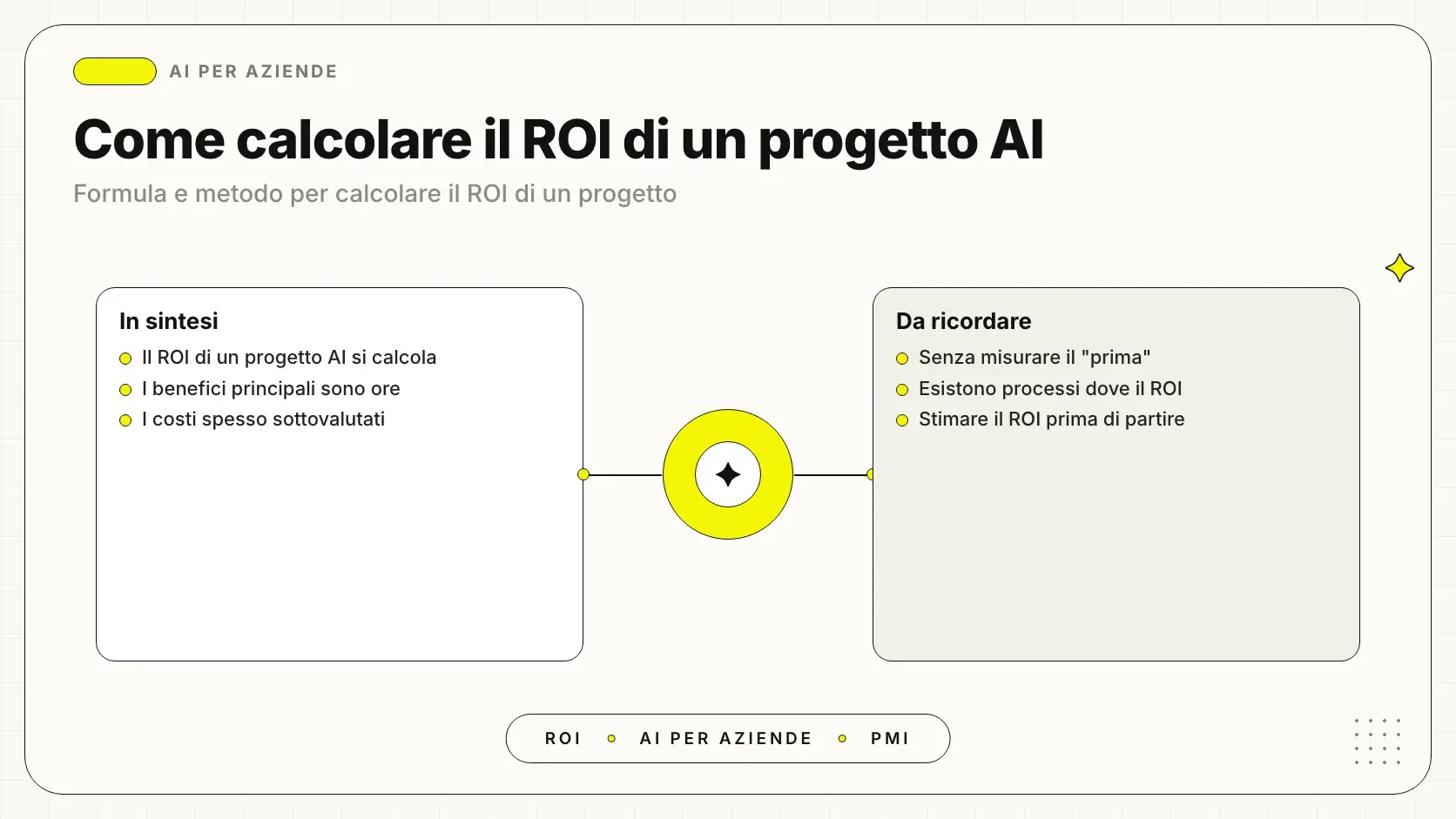 Schema per calcolare il ROI di un progetto di intelligenza artificiale in azienda