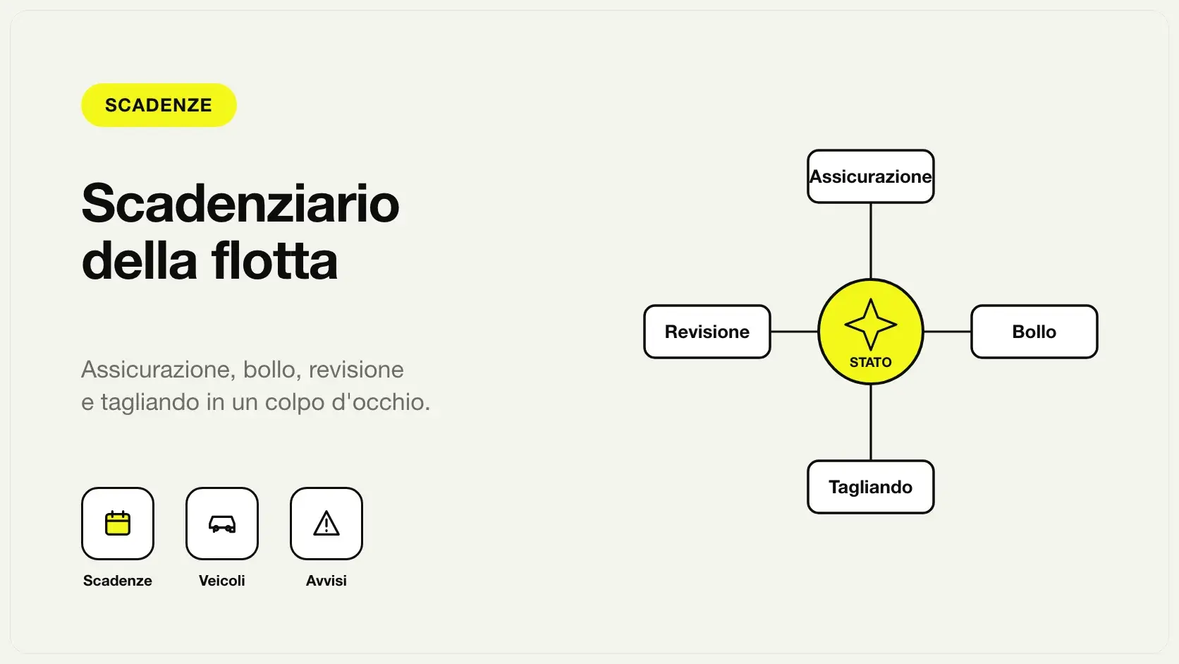 Scadenziario della flotta: assicurazione, bollo, revisione e tagliando con livelli di stato