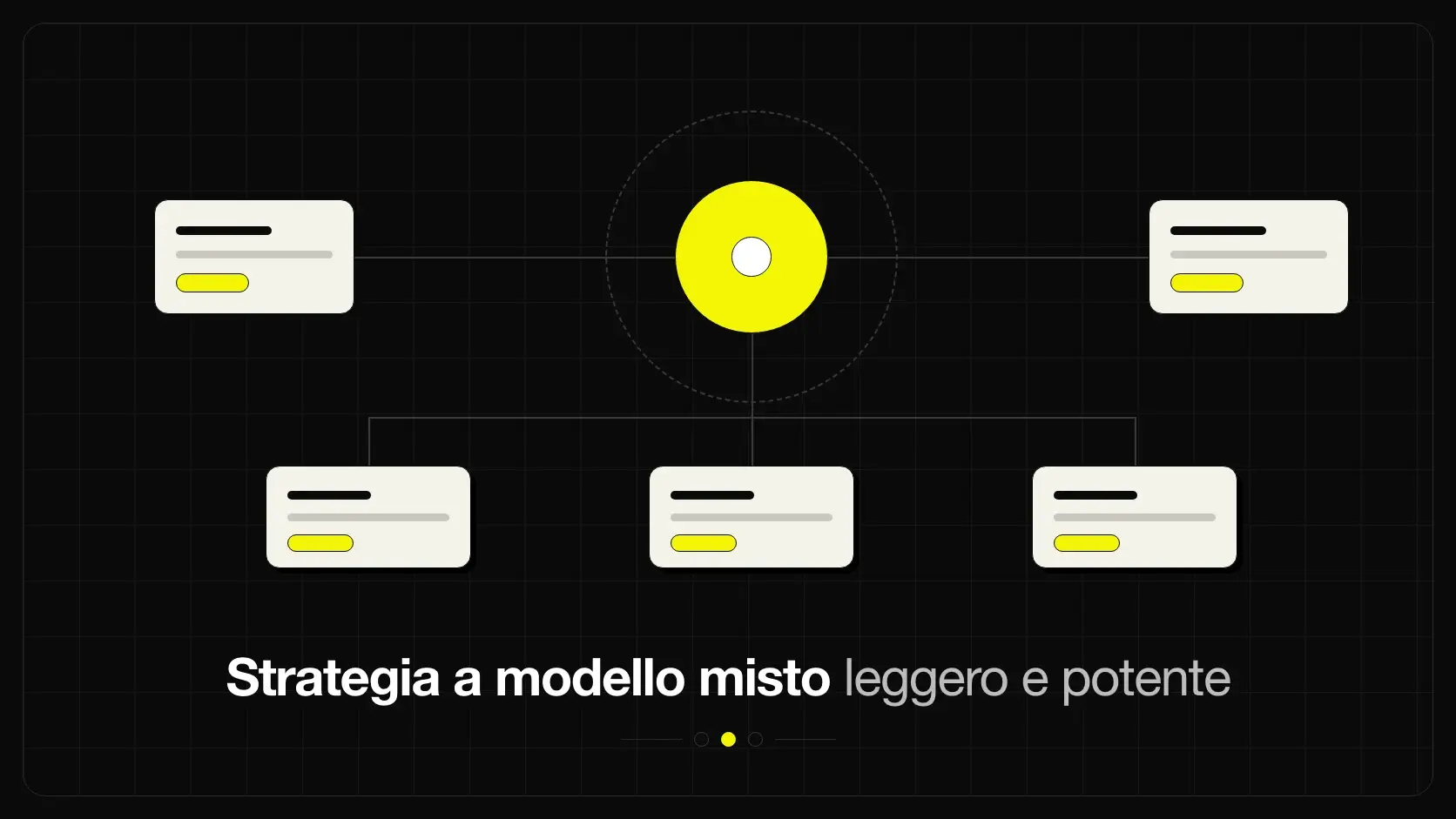 Schema di una strategia AI a due modelli: leggero e potente