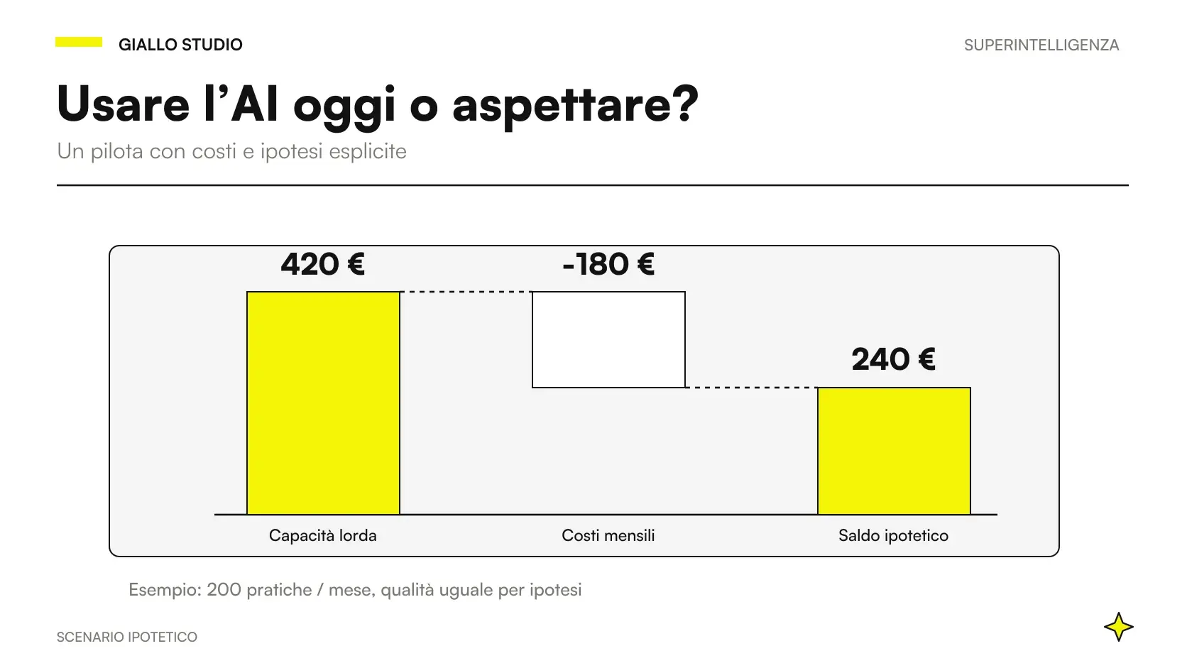 Superintelligenza PMI: scelta tra progetto AI oggi, preparazione dei dati e attesa