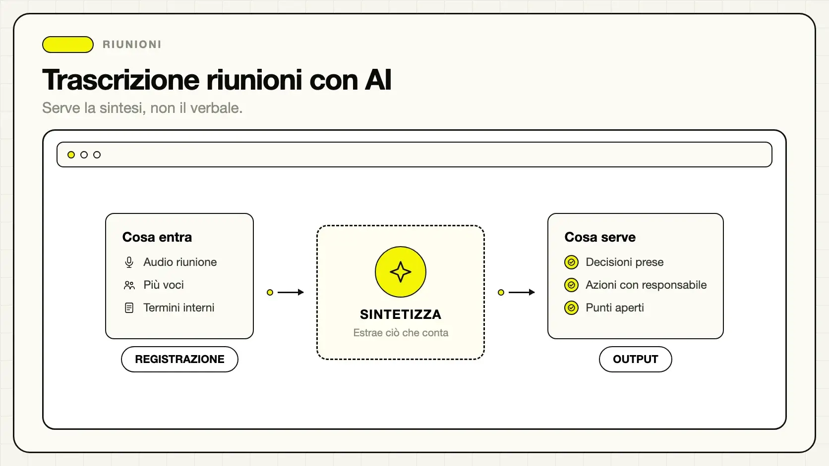 Trascrizione e sintesi automatica di una riunione aziendale con AI