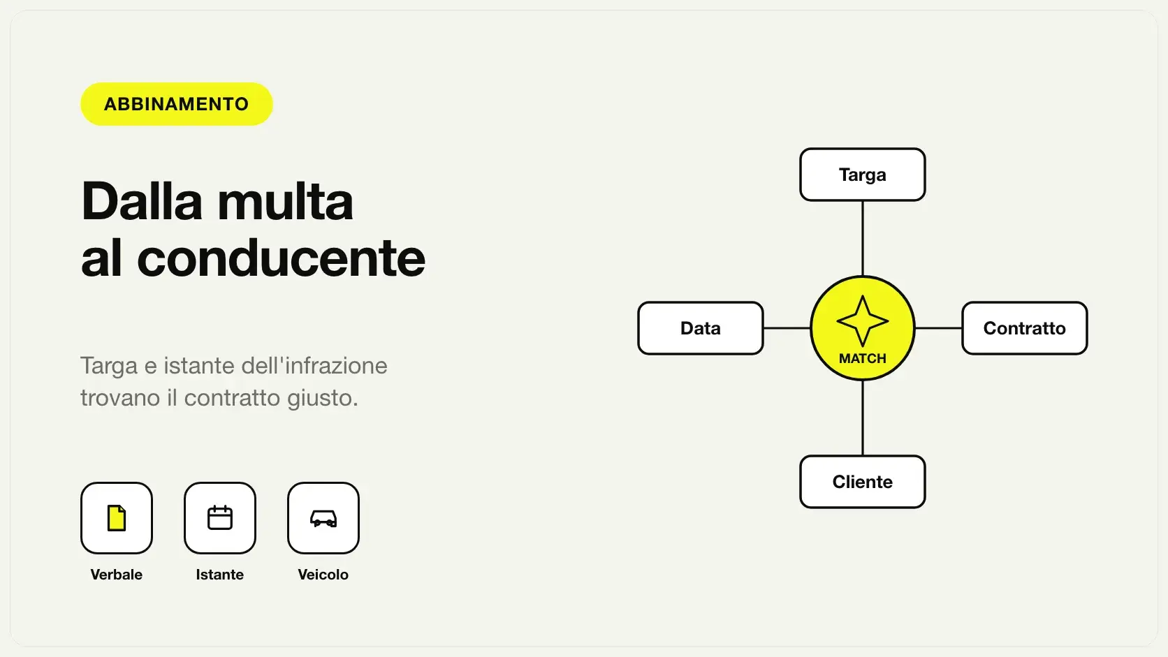 Abbinamento fra multa e conducente: targa, istante dell'infrazione, contratto e cliente