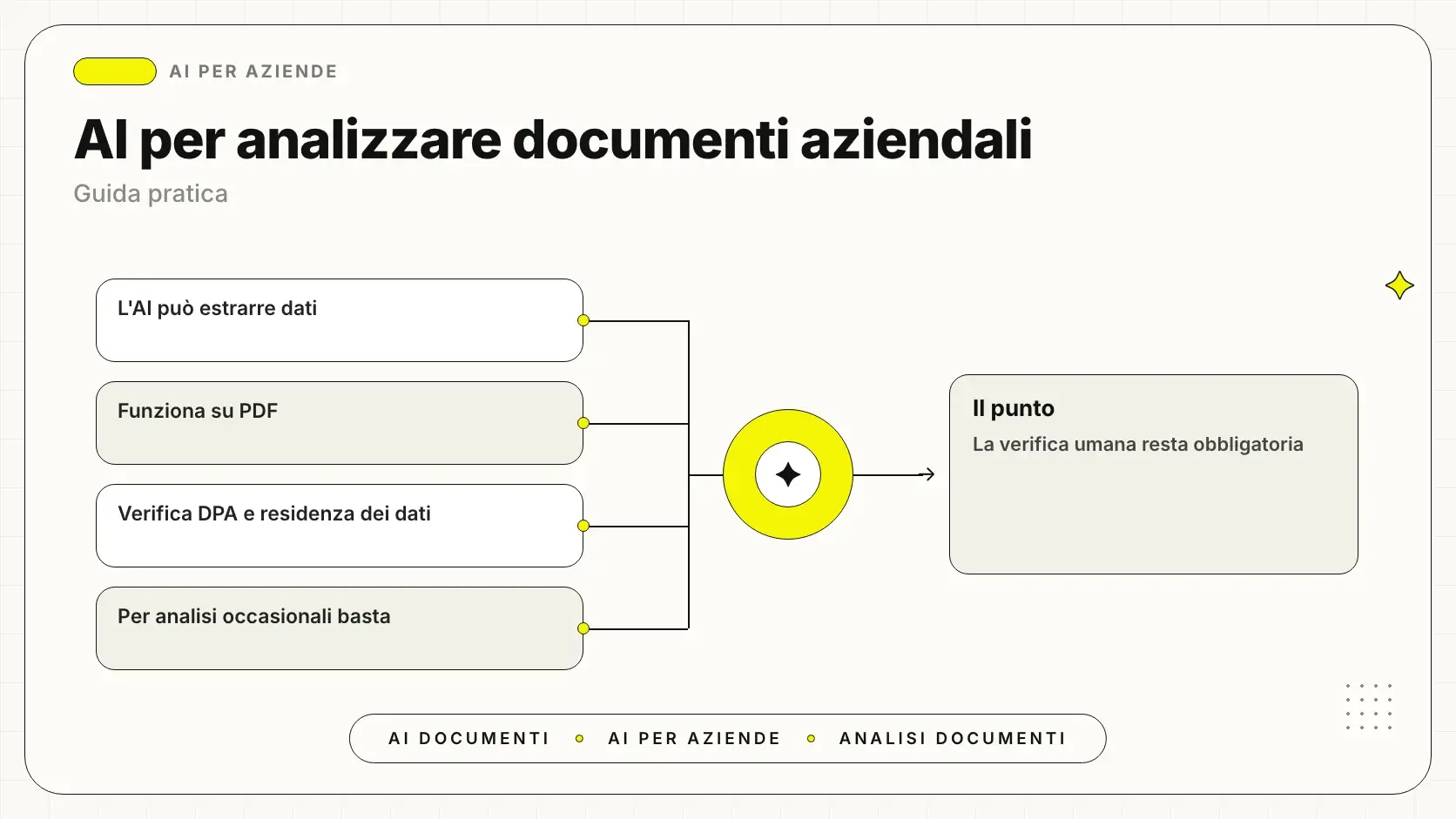 Intelligenza artificiale per analizzare e estrarre informazioni da documenti aziendali
