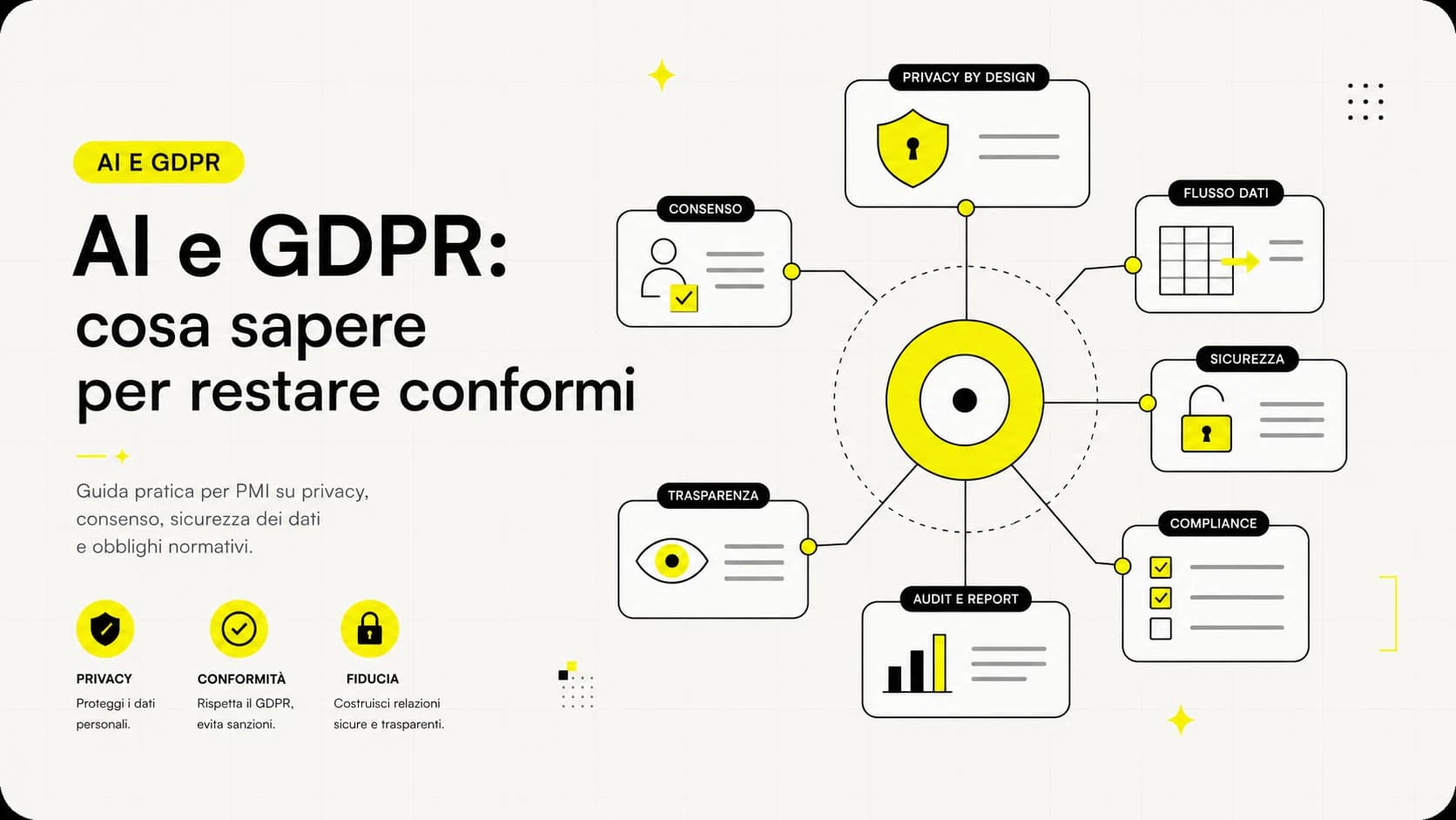 AI e GDPR: obblighi normativi per aziende che usano intelligenza artificiale