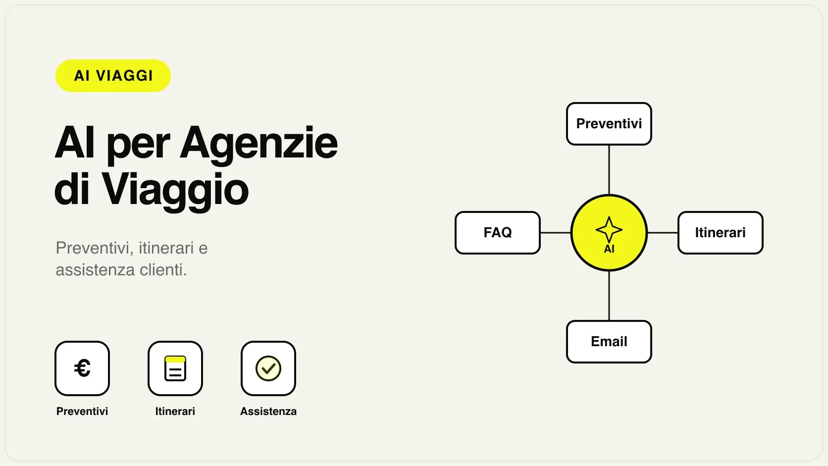 AI per agenzie di viaggio: schema di richiesta preventivo, bozza di itinerario e assistenza clienti multilingua gestiti con l'AI