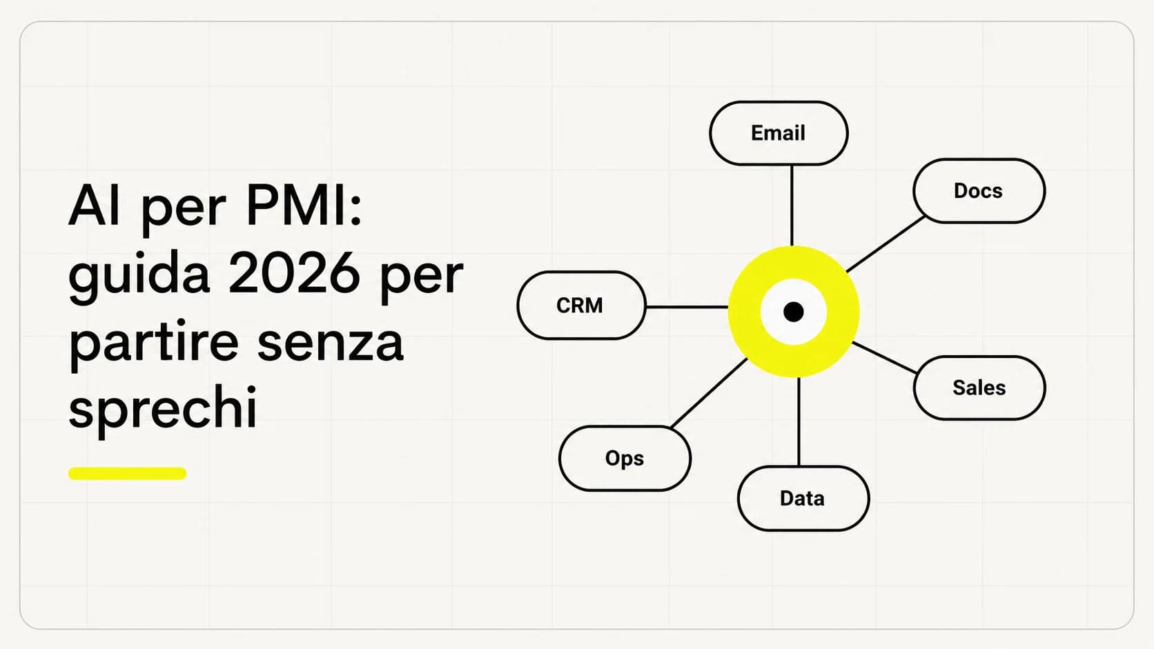 Mappa dei processi aziendali dove l'AI per aziende crea valore: back-office, customer care, vendite, marketing, amministrazione