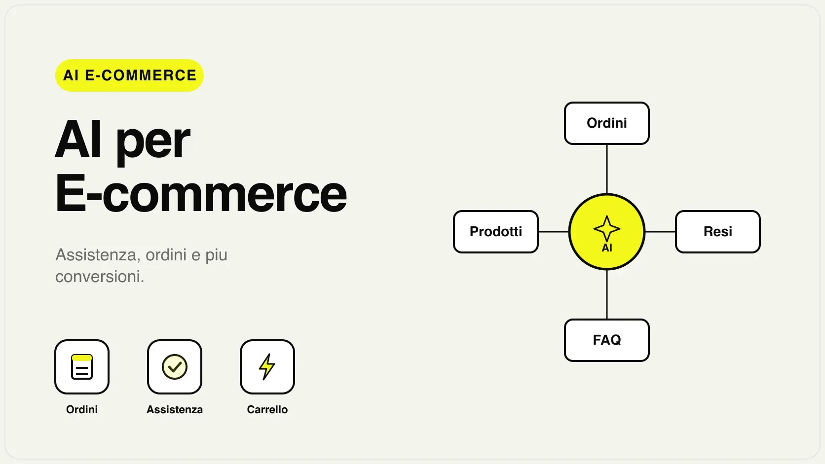 Illustrazione dell'AI per e-commerce che gestisce assistenza clienti, stato ordini, resi e recupero carrelli di un negozio online italiano