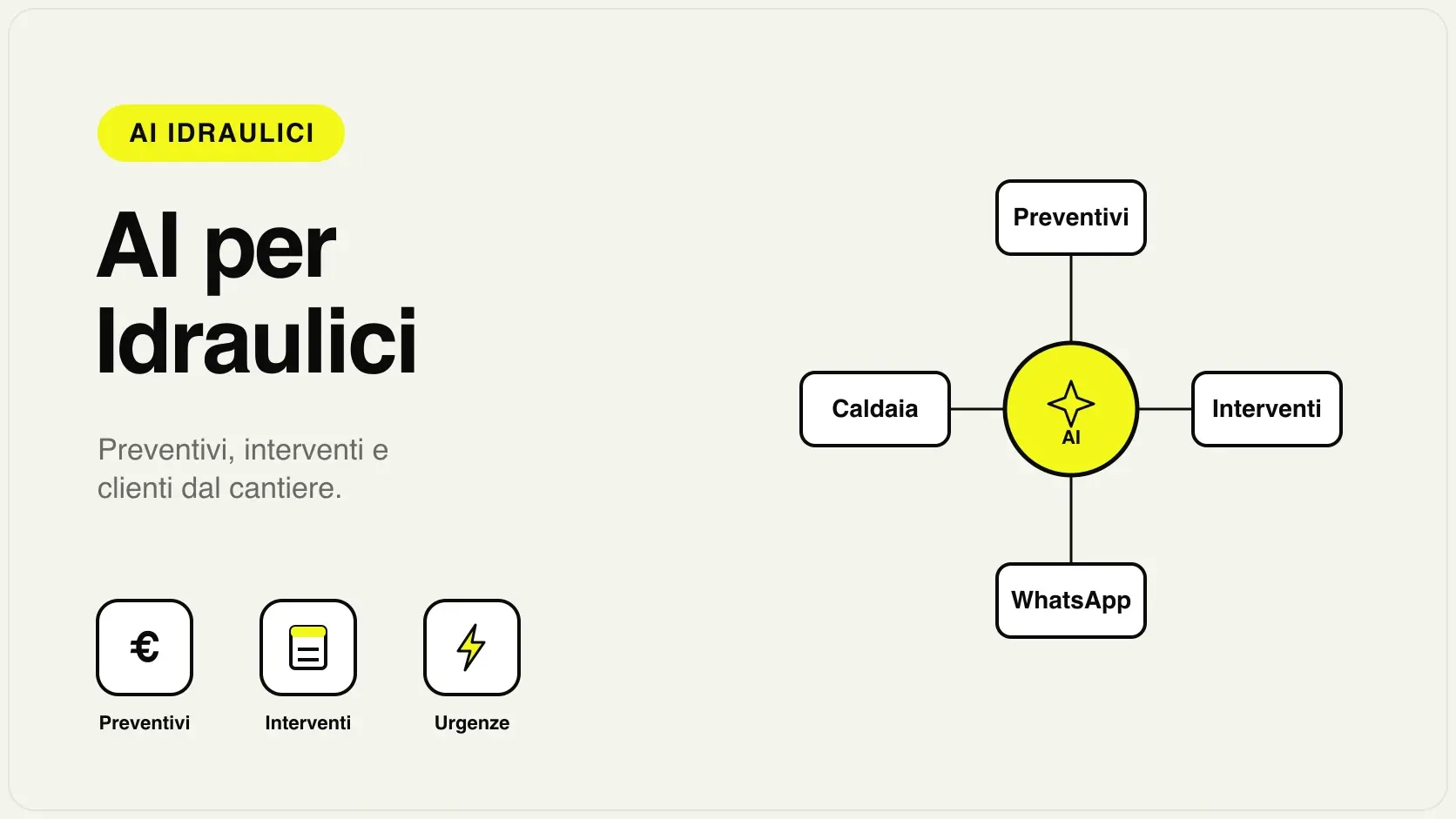 AI per idraulici: schema di richieste, preventivi e promemoria caldaia gestiti in automatico mentre l'idraulico è in cantiere