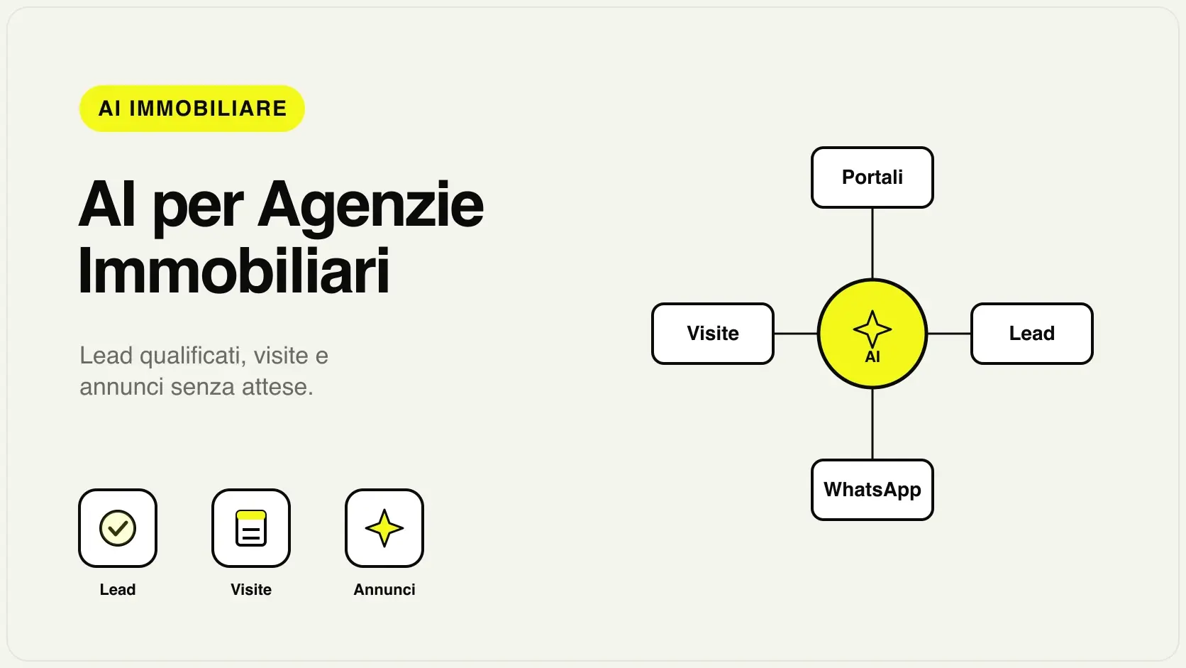 Illustrazione dell'AI per agenzie immobiliari che qualifica lead, prenota visite e scrive annunci per un'agenzia italiana