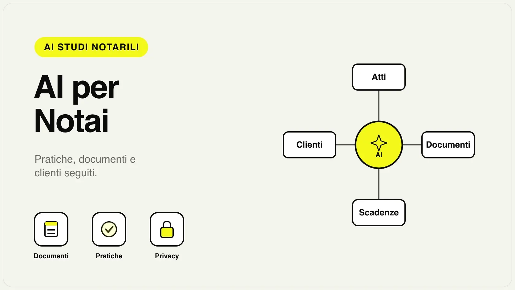 Illustrazione dell'AI per notai che assiste lo studio notarile con prime risposte ai clienti, checklist documenti per gli atti, lettura di visure e promemoria scadenze