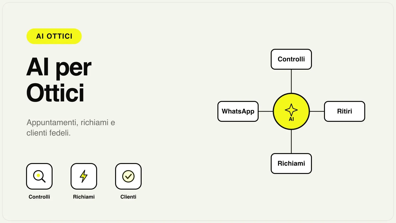 Illustrazione dell'AI per ottici che gestisce prenotazioni del controllo vista, promemoria appuntamenti e richiami dei clienti di un negozio di ottica italiano