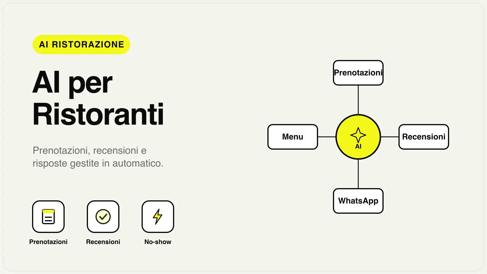 Illustrazione dell'AI per ristoranti che gestisce prenotazioni, recensioni e menu di una trattoria italiana
