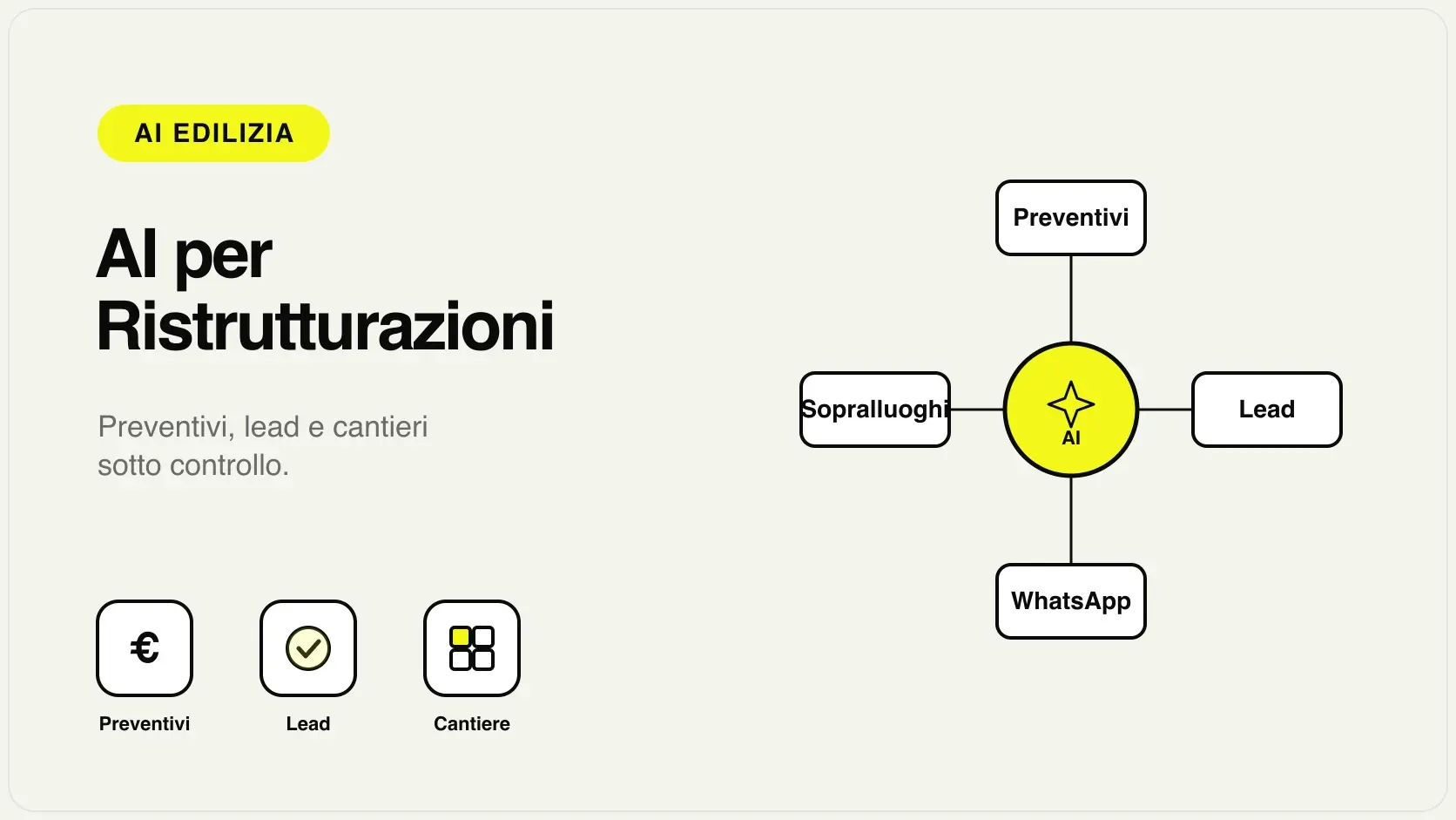 AI per imprese di ristrutturazione: qualifica delle richieste, bozze di preventivo, follow-up e aggiornamenti al cliente sul cantiere