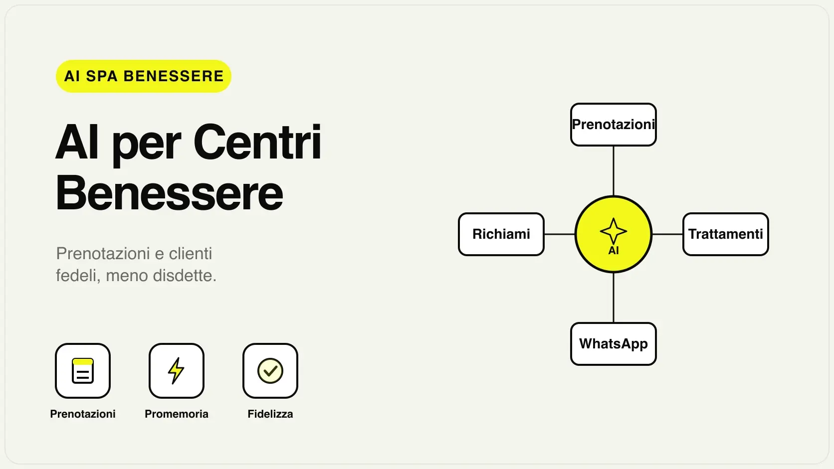 Un centro benessere con l'AI che gestisce prenotazioni trattamenti, promemoria e lista d'attesa per ridurre i no-show e fidelizzare i clienti della SPA