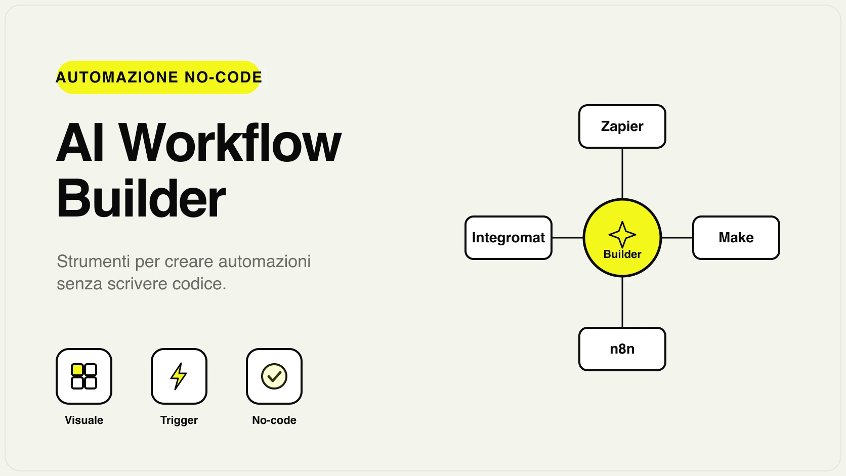 AI workflow builder: interfaccia visuale per creare automazioni senza codice in azienda