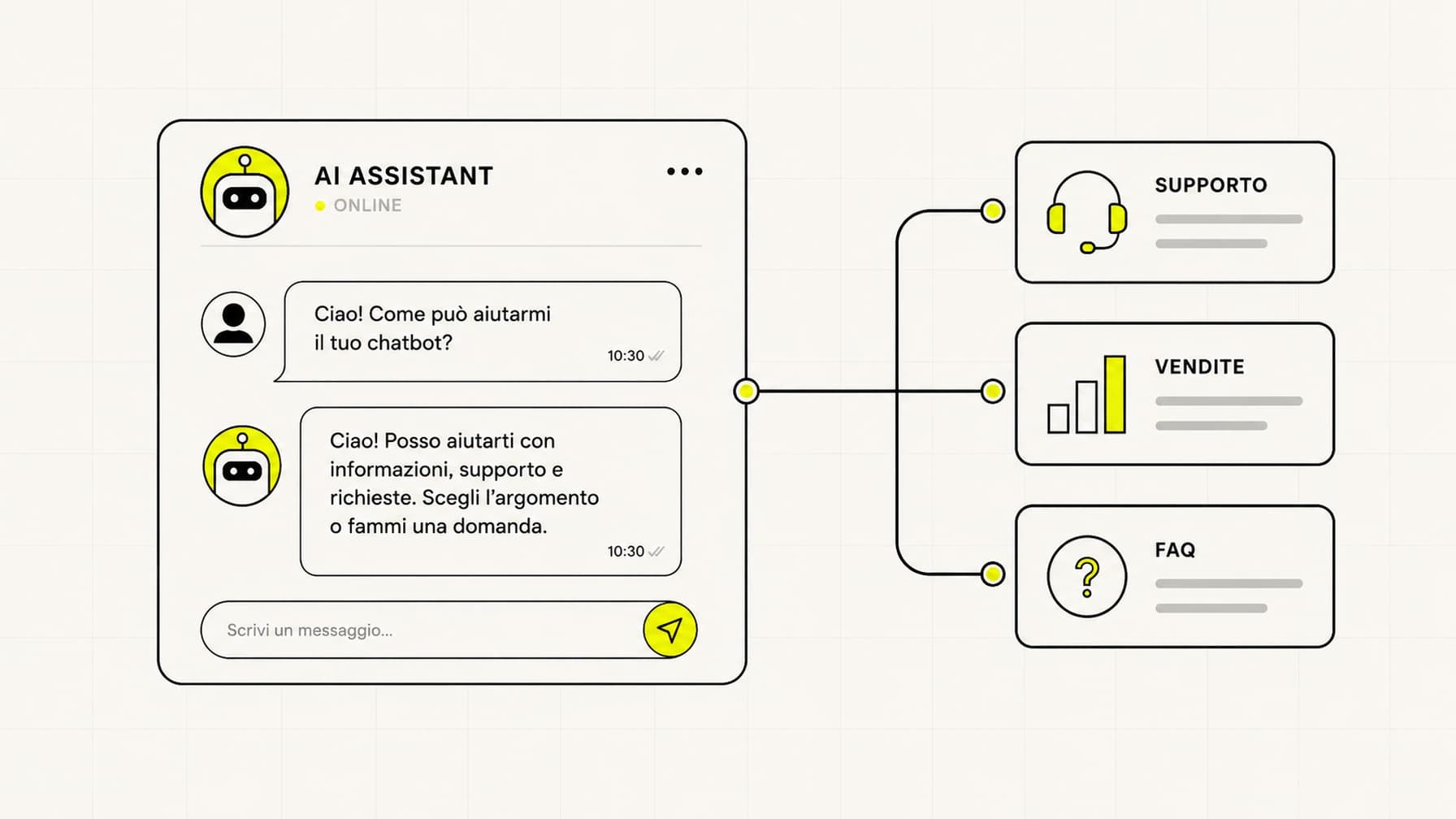 Schema di come funzionano le API AI: software aziendale che chiama un modello AI e riceve la risposta