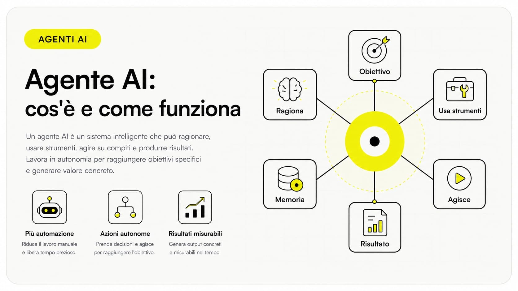 Schema a confronto della differenza tra assistente, chatbot e agente AI per autonomia e uso di strumenti