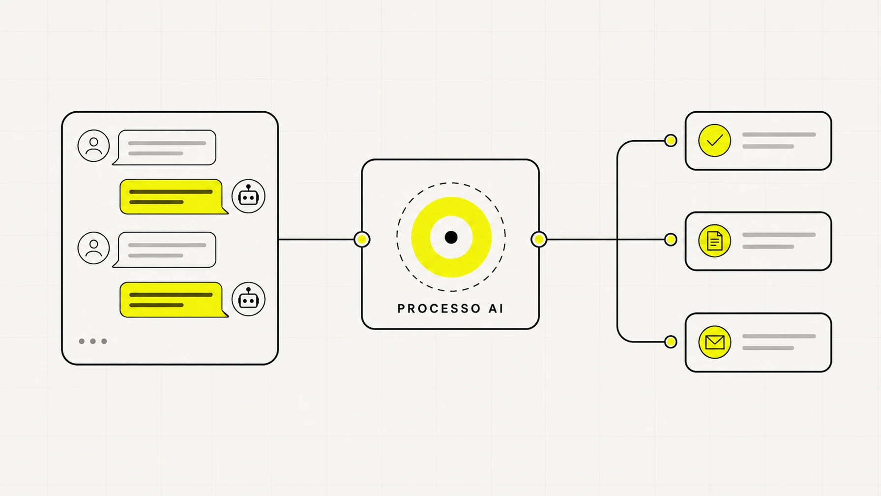 Schema dell'automazione AI: da un'attività manuale a un risultato automatico passando per un modello che decide