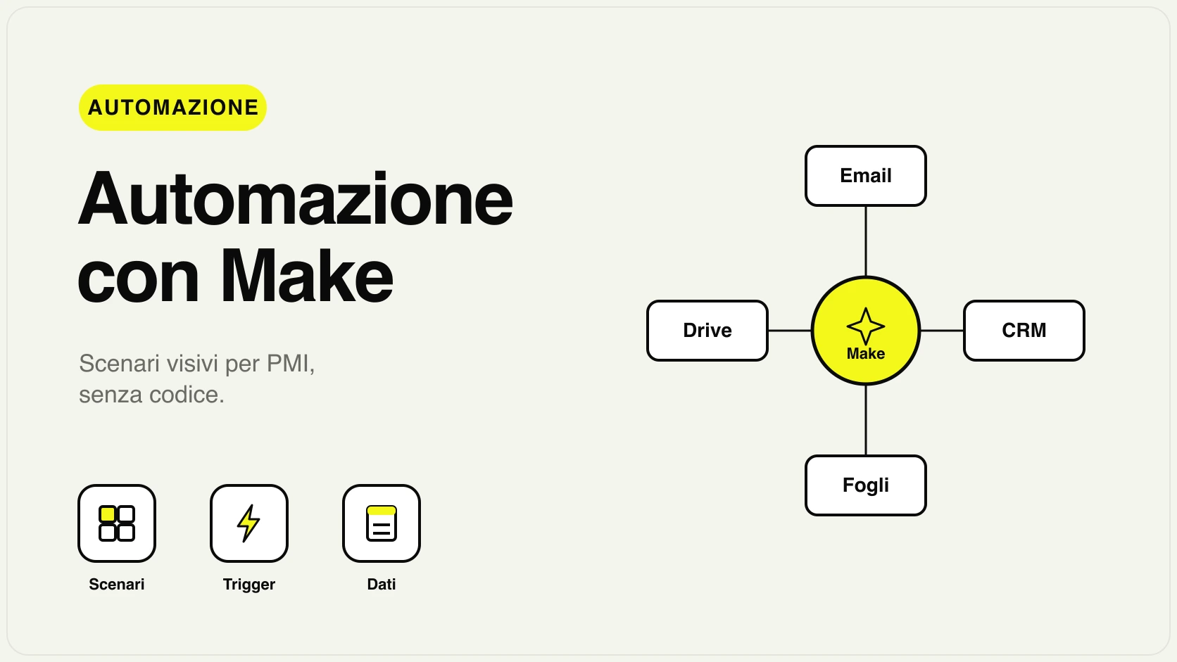 Schema di un workflow di automazione con Make per una PMI italiana