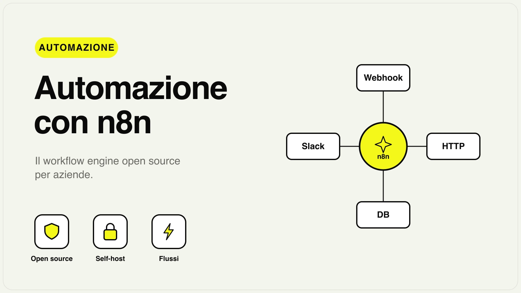 Schema di un workflow n8n per l'automazione dei processi aziendali