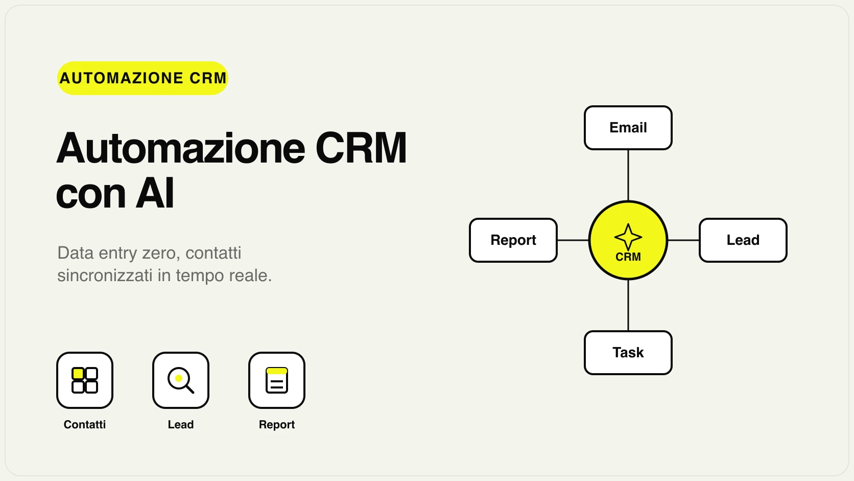 Automazione CRM con AI: schema di sincronizzazione automatica dei contatti nel gestionale