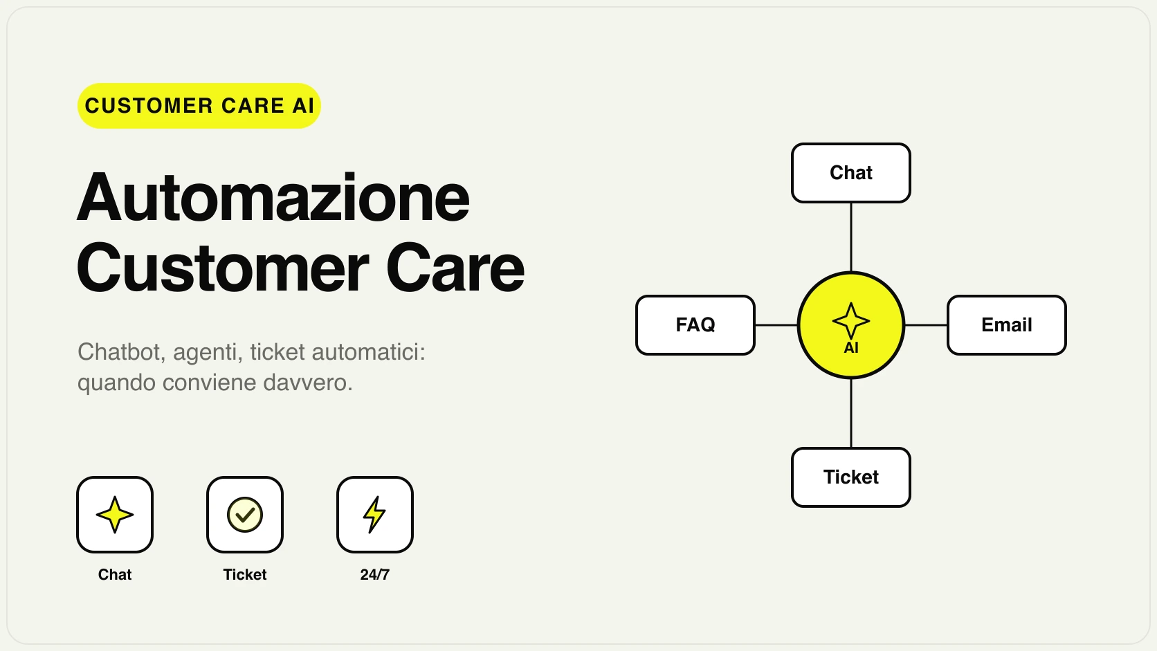 Automazione customer care con AI: schema di risposta automatica ai clienti