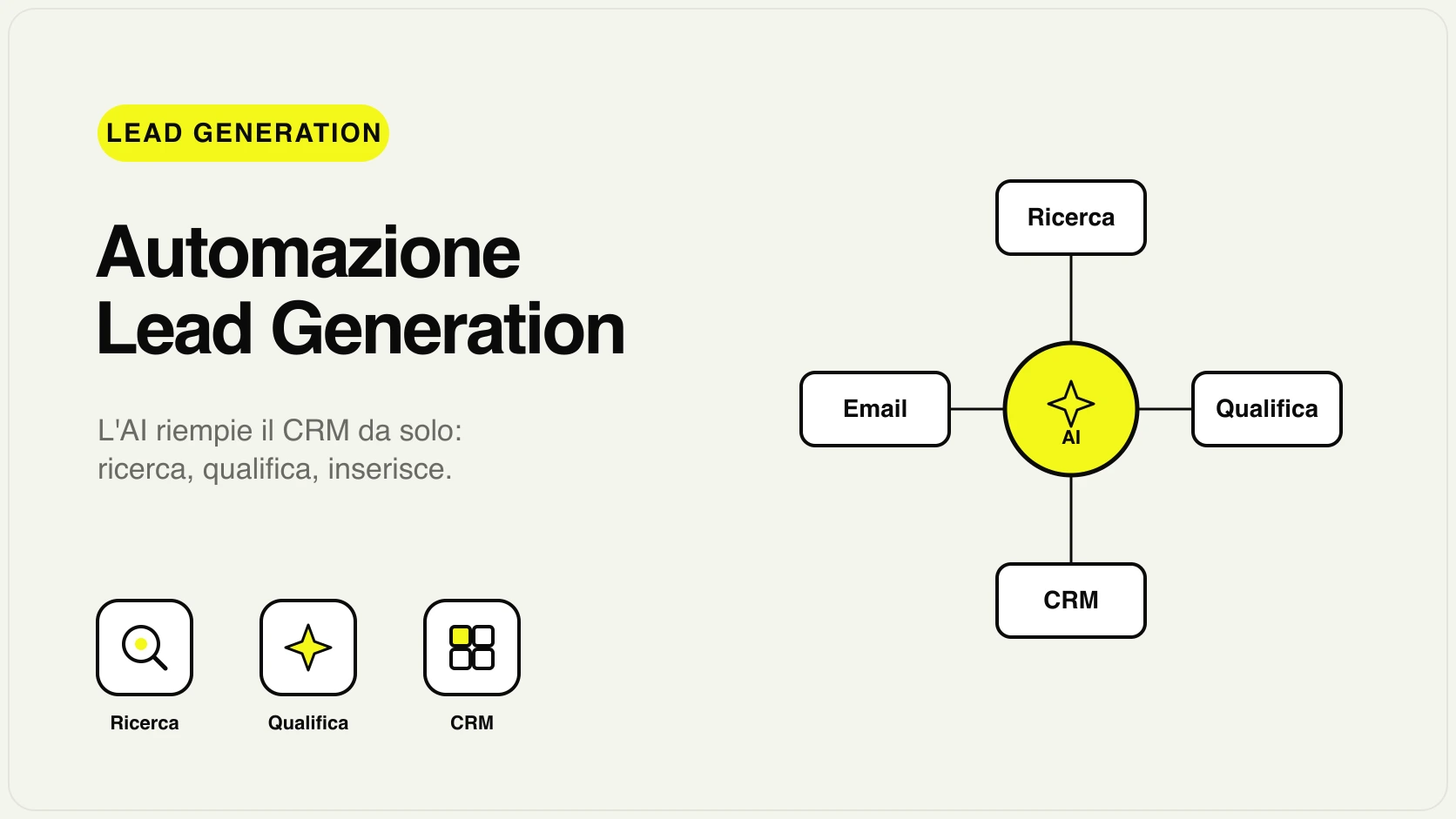 Schema di automazione lead generation AI: prospecting, qualifica e CRM automatico