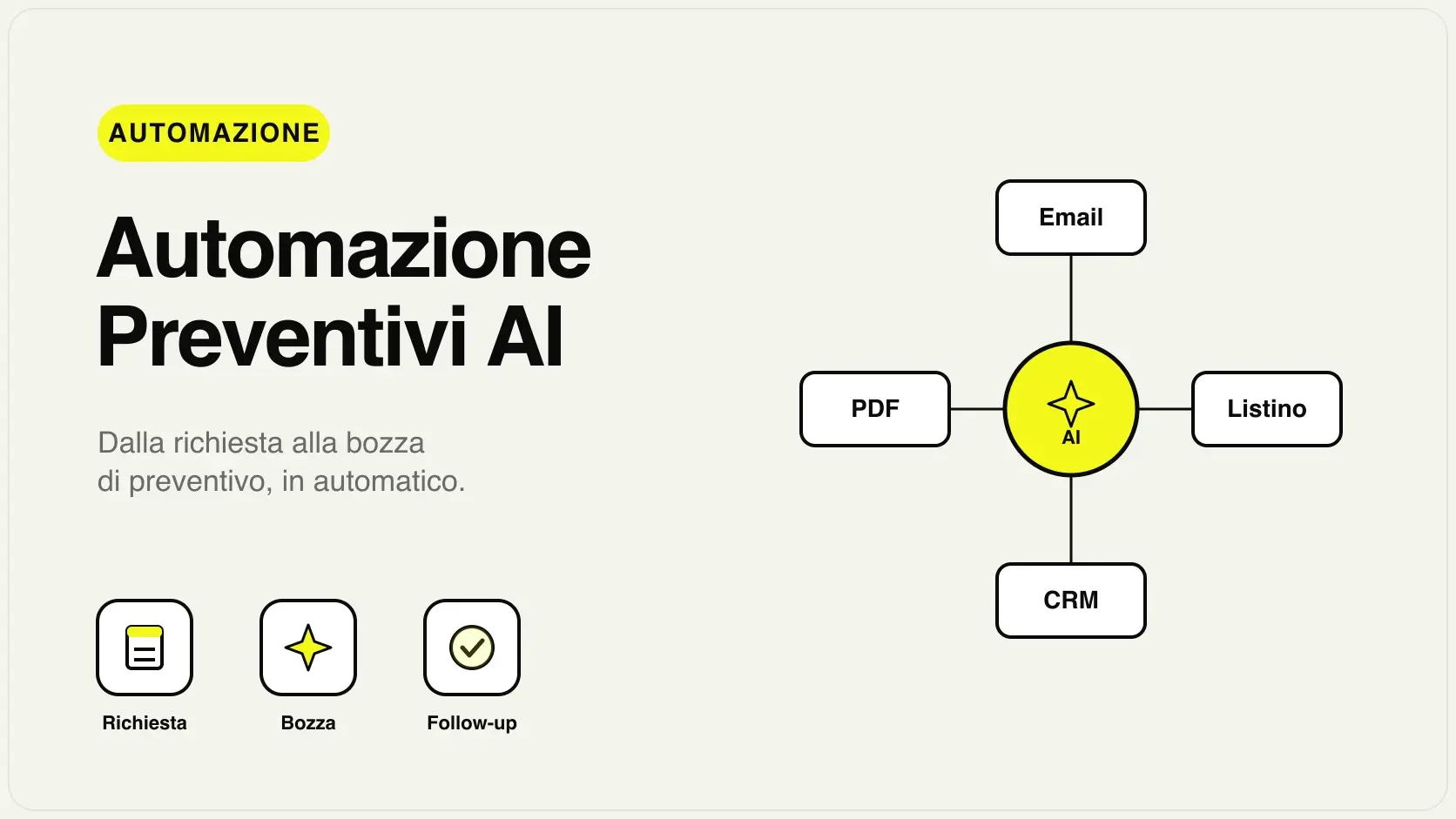 Automazione preventivi con AI: dalla richiesta del cliente alla bozza di preventivo compilata con prezzi da listino