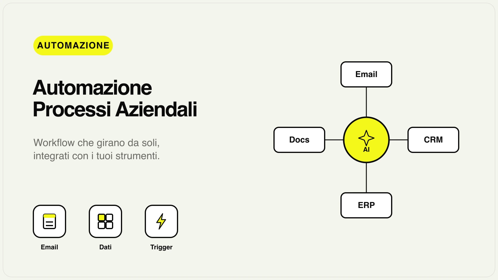 Schema di automazione processi aziendali con AI per PMI italiane