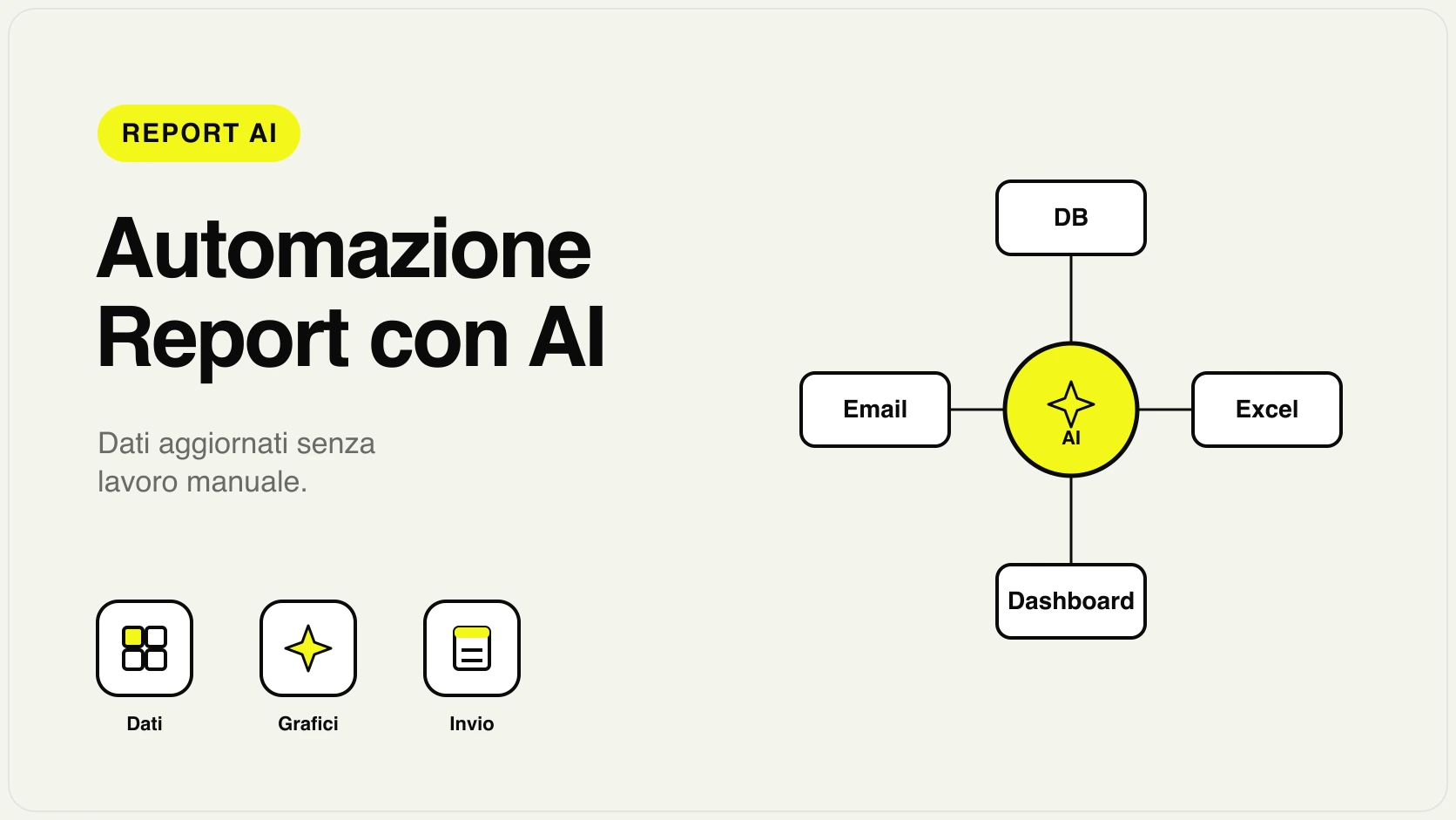 Automazione report AI: dashboard che si aggiorna automaticamente con dati aziendali