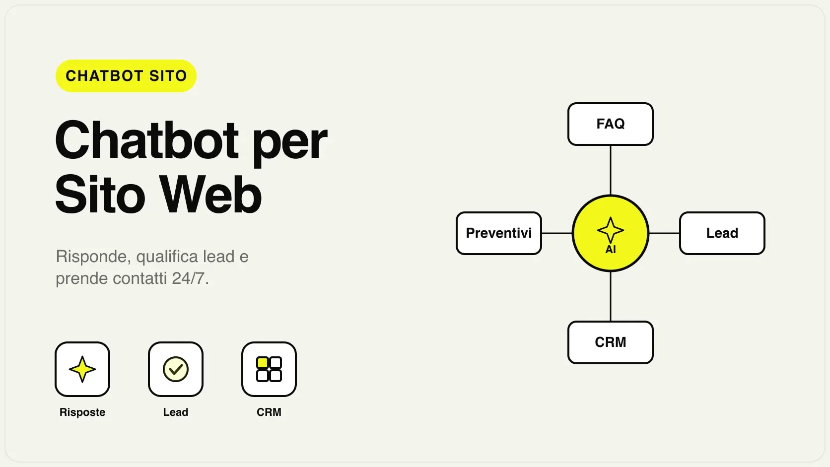 Chatbot per sito web aziendale: widget di chat AI che risponde alle FAQ, qualifica un lead e prenota una call